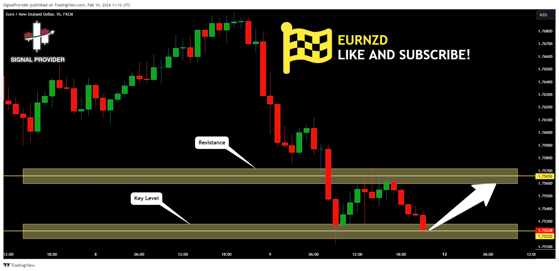 FX:EURNZD Obraz wykresu od SignalProvider