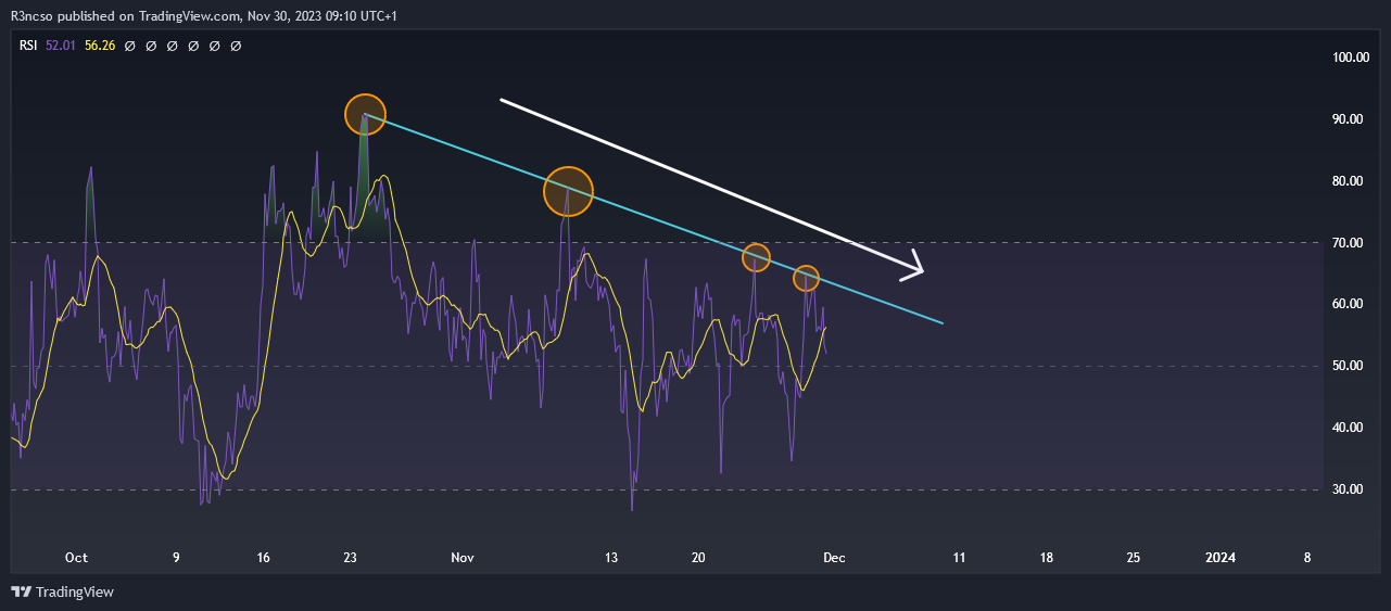 BINANCE:BTCUSDT.P Chart Image by R3ncso