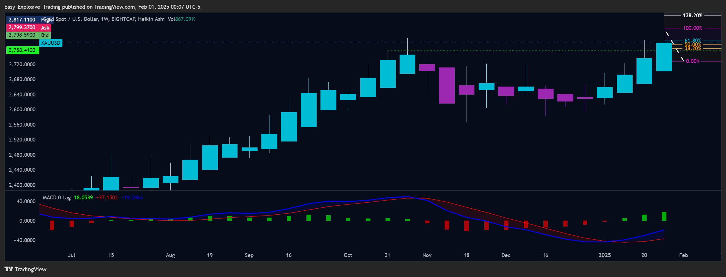 EIGHTCAP:XAUUSD 图表图片 由 Easy_Explosive_Trading 提供
