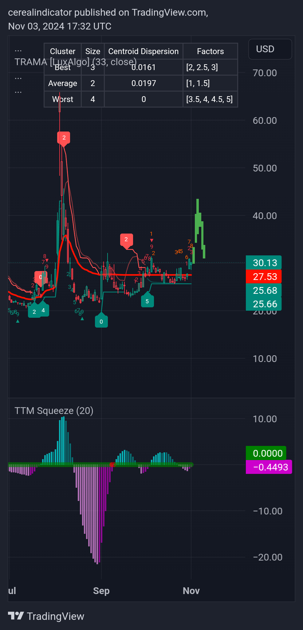 BATS:UVXY Chart Image by cerealindicator