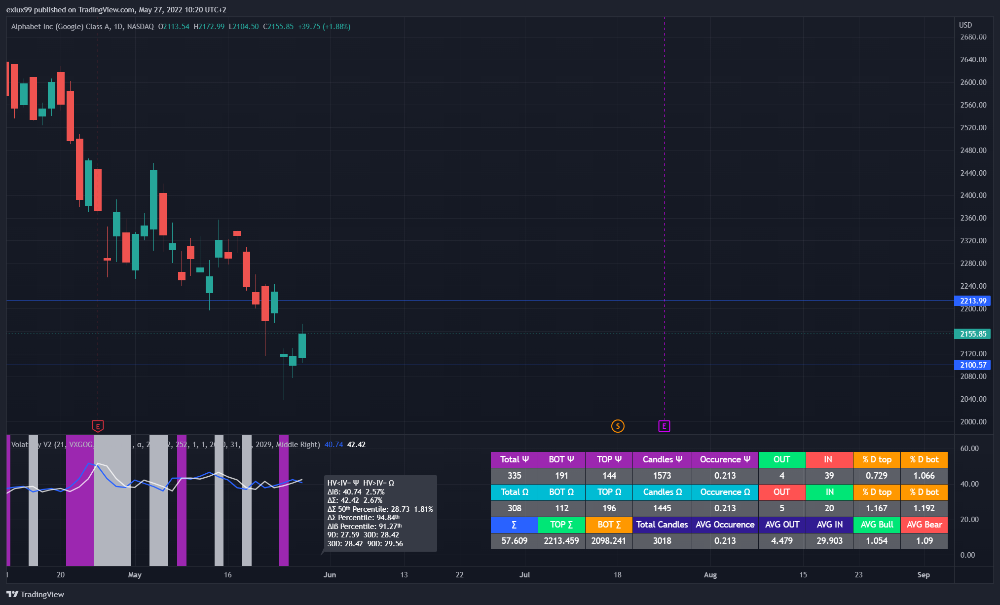 NASDAQ:GOOGL Chart Image by exlux
