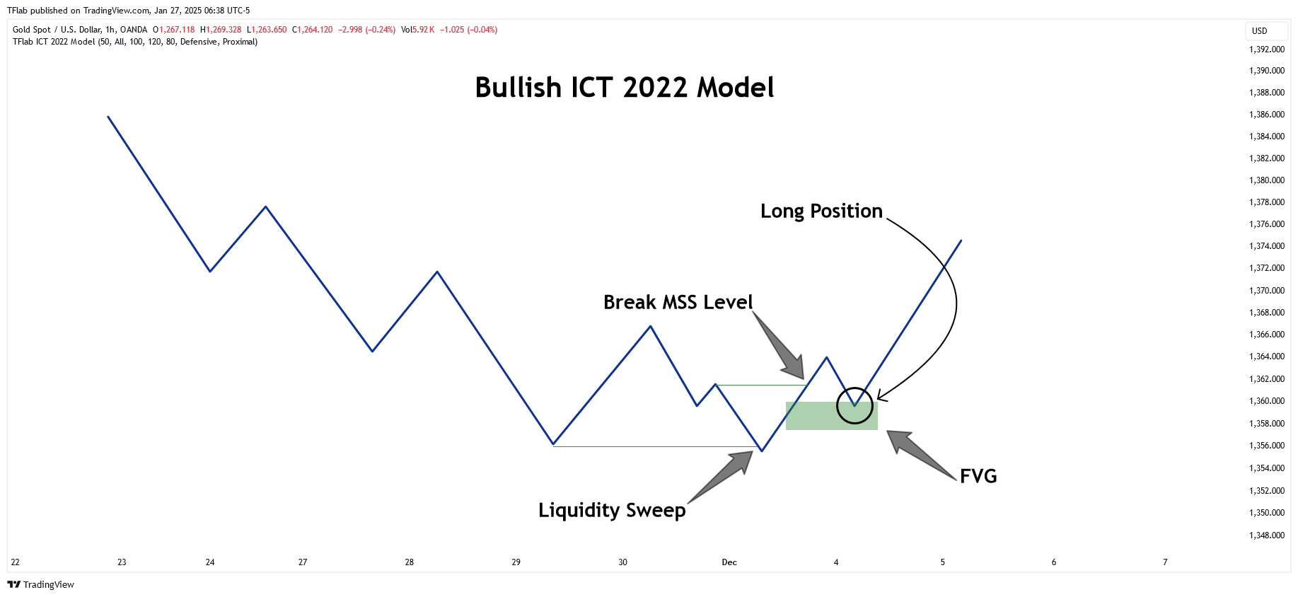 OANDA:XAUUSD Chart Image by TradingFinder