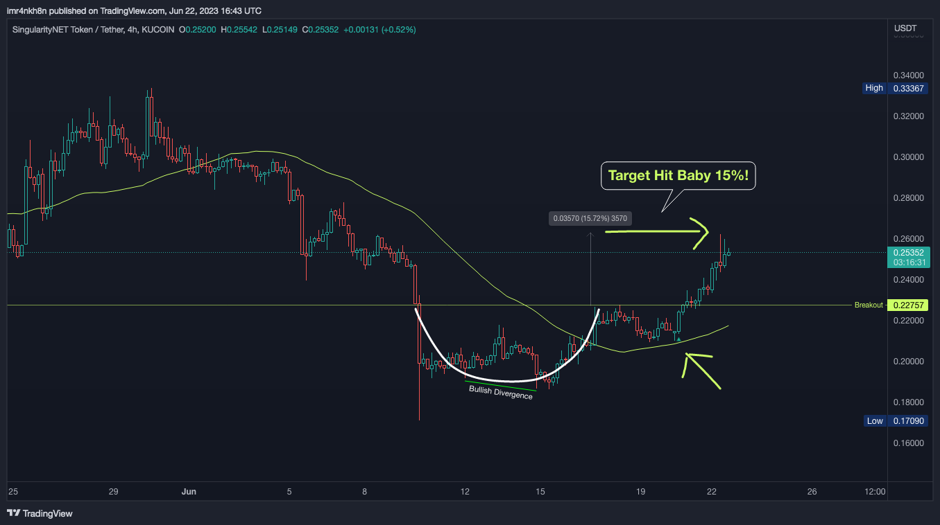 KUCOIN:AGIXUSDT Chart Image by imr4nkh8n