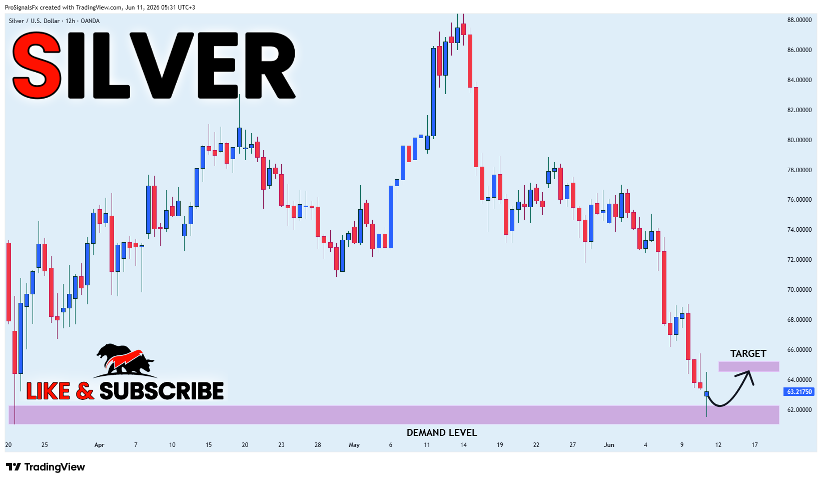 OANDA:XAGUSD Chart Image by ProSignalsFx