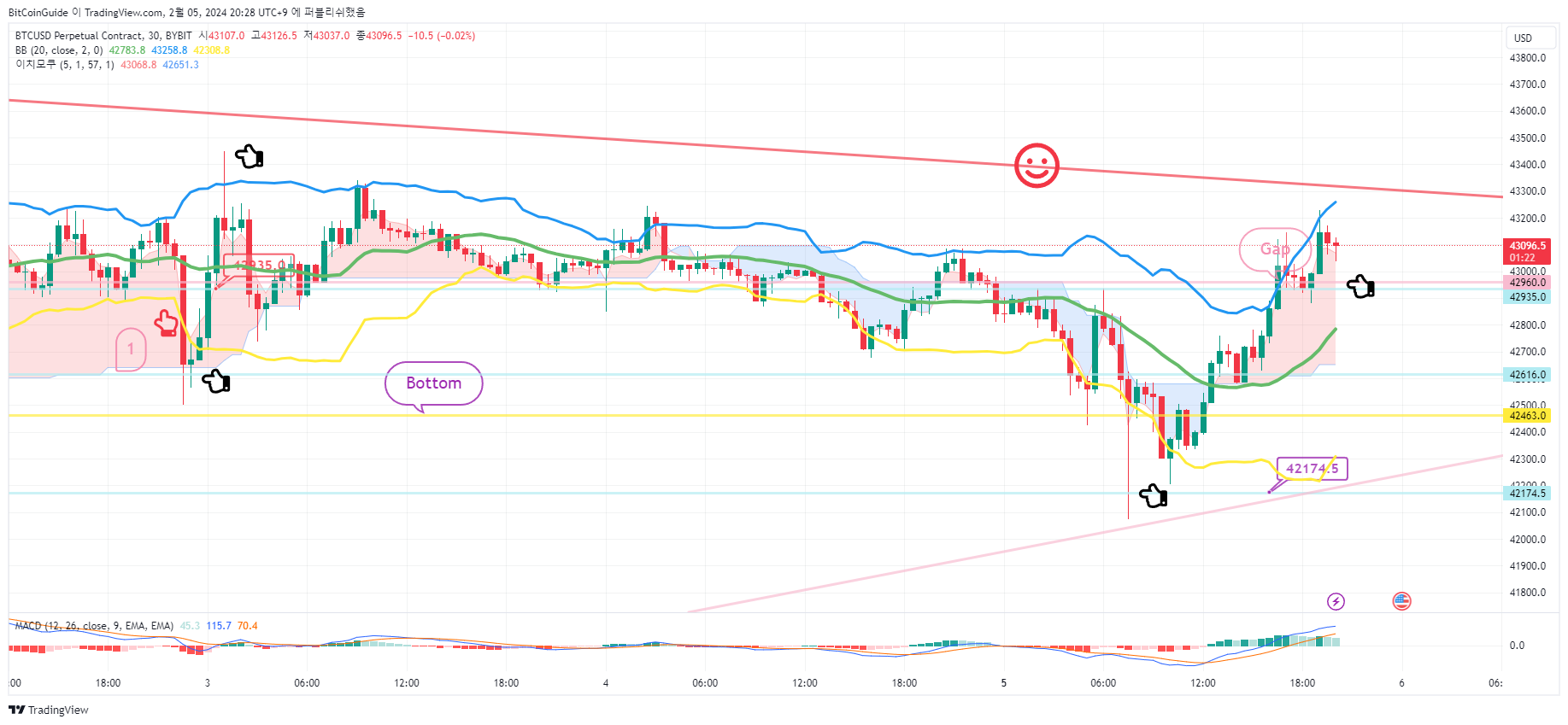 BYBIT:BTCUSD.P Imagem do gráfico por BitCoinGuide