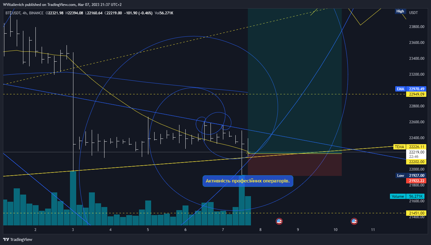 BINANCE:BTCUSDT ภาพชาร์ต โดย WVitalievich