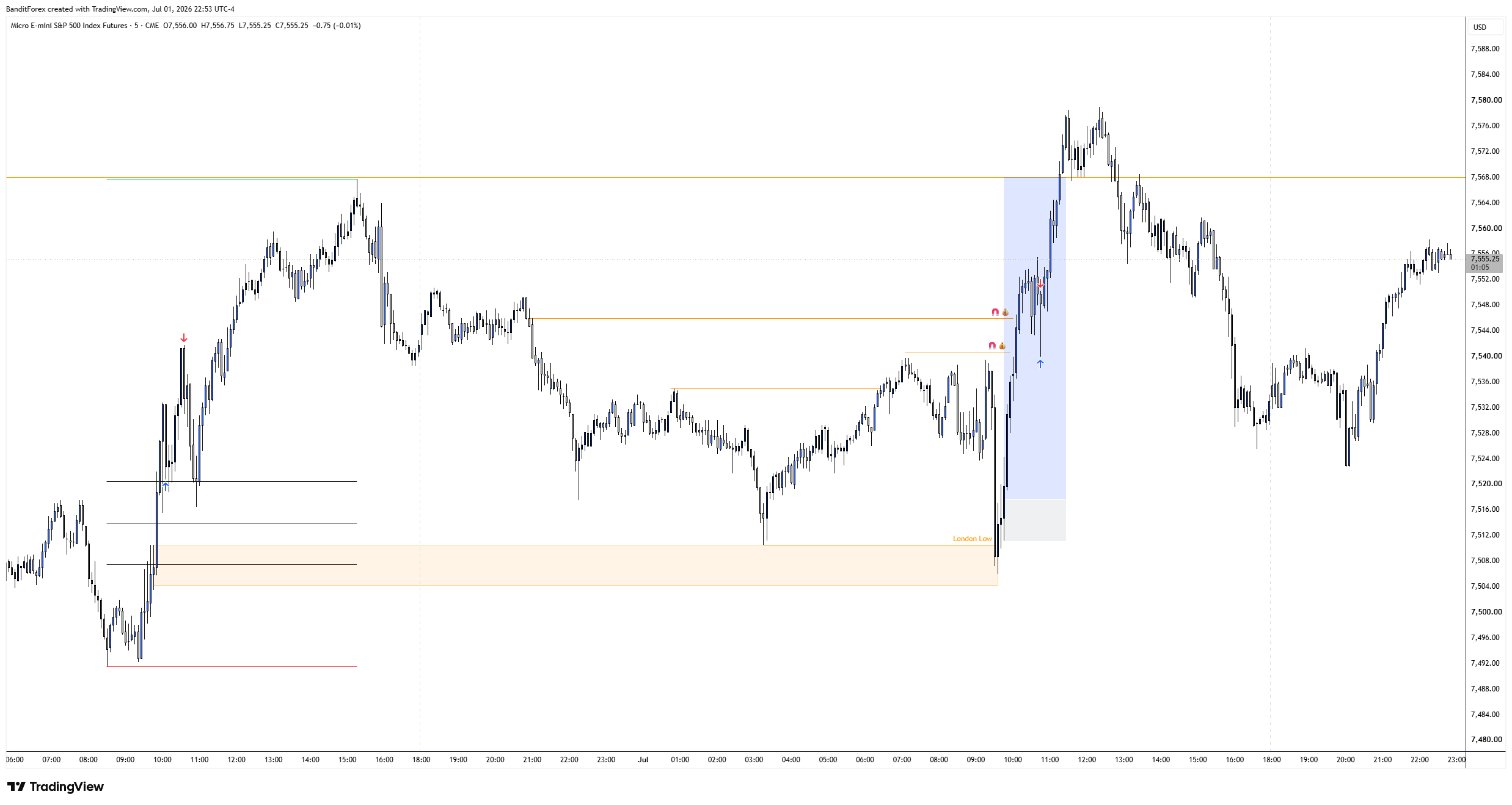CME_MINI:MES1! Chart Image by BanditForex