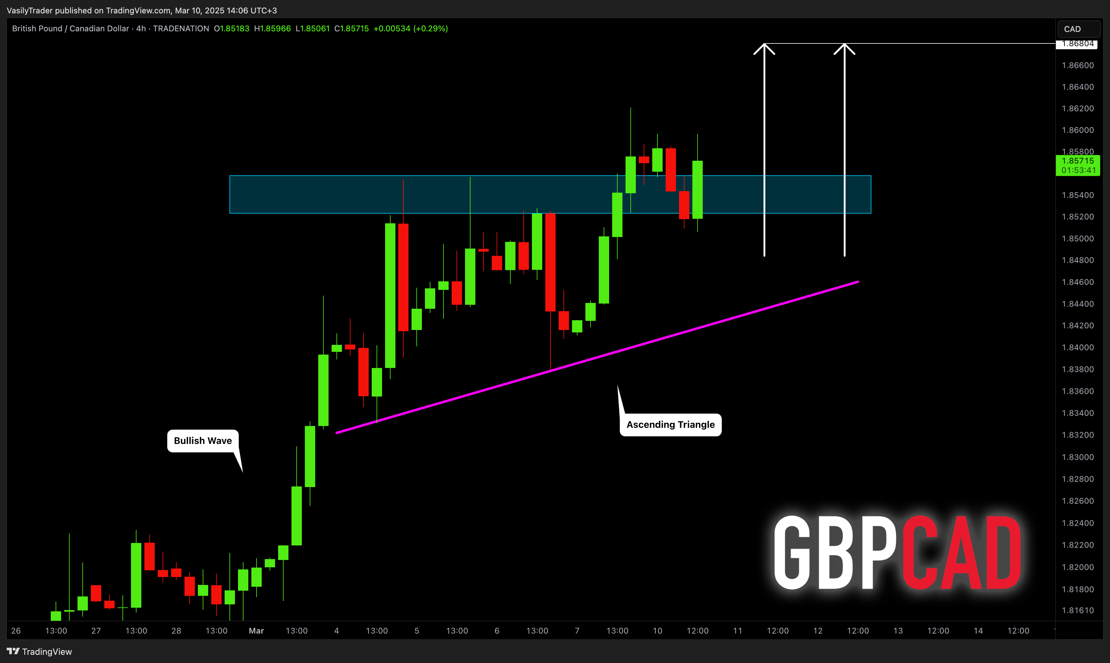 TRADENATION:GBPCAD Imagen del gráfico de VasilyTrader
