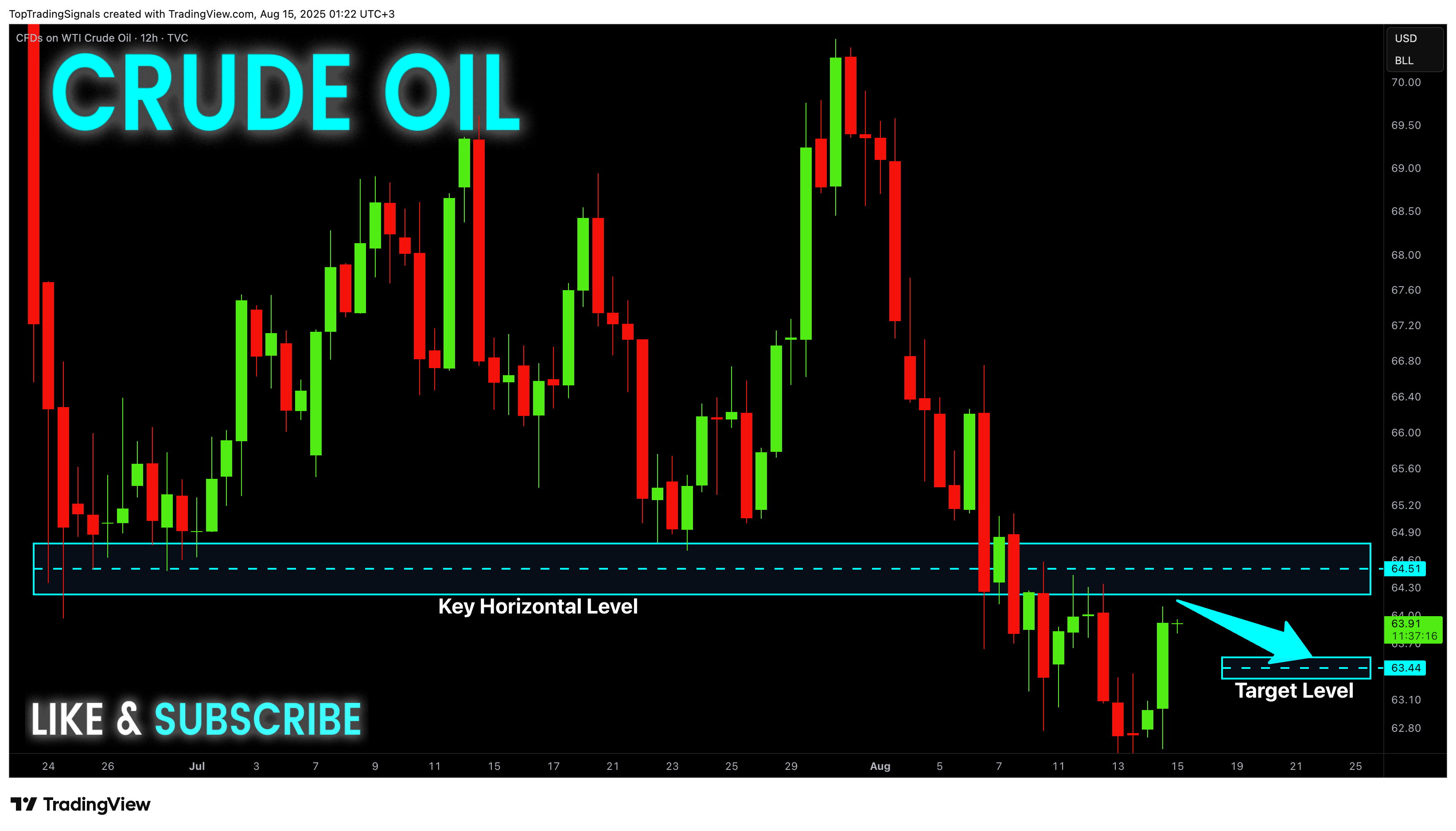 TVC:USOIL Obraz wykresu od TopTradingSignals