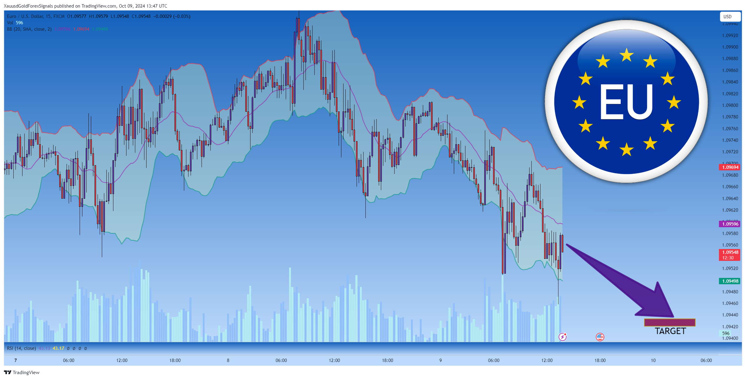 FX:EURUSD Obraz wykresu od XauusdGoldForexSignals