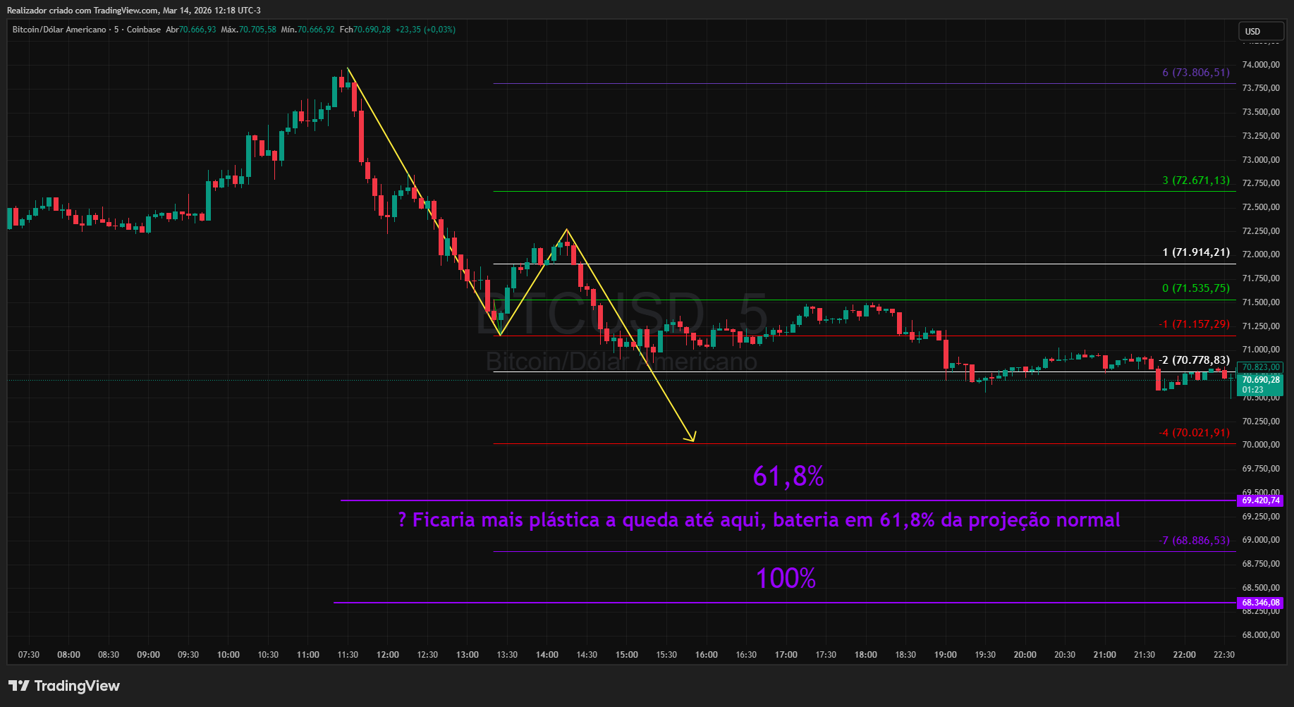 COINBASE:BTCUSD Chart Image by Realizador