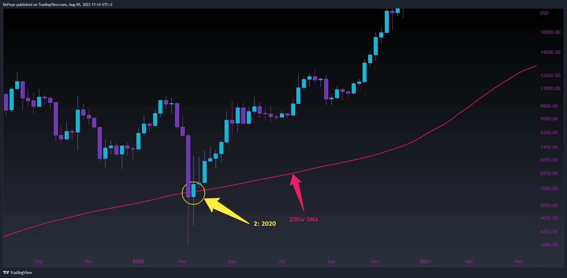 INDEX:BTCUSD Obraz wykresu od BitcoinEasyIO