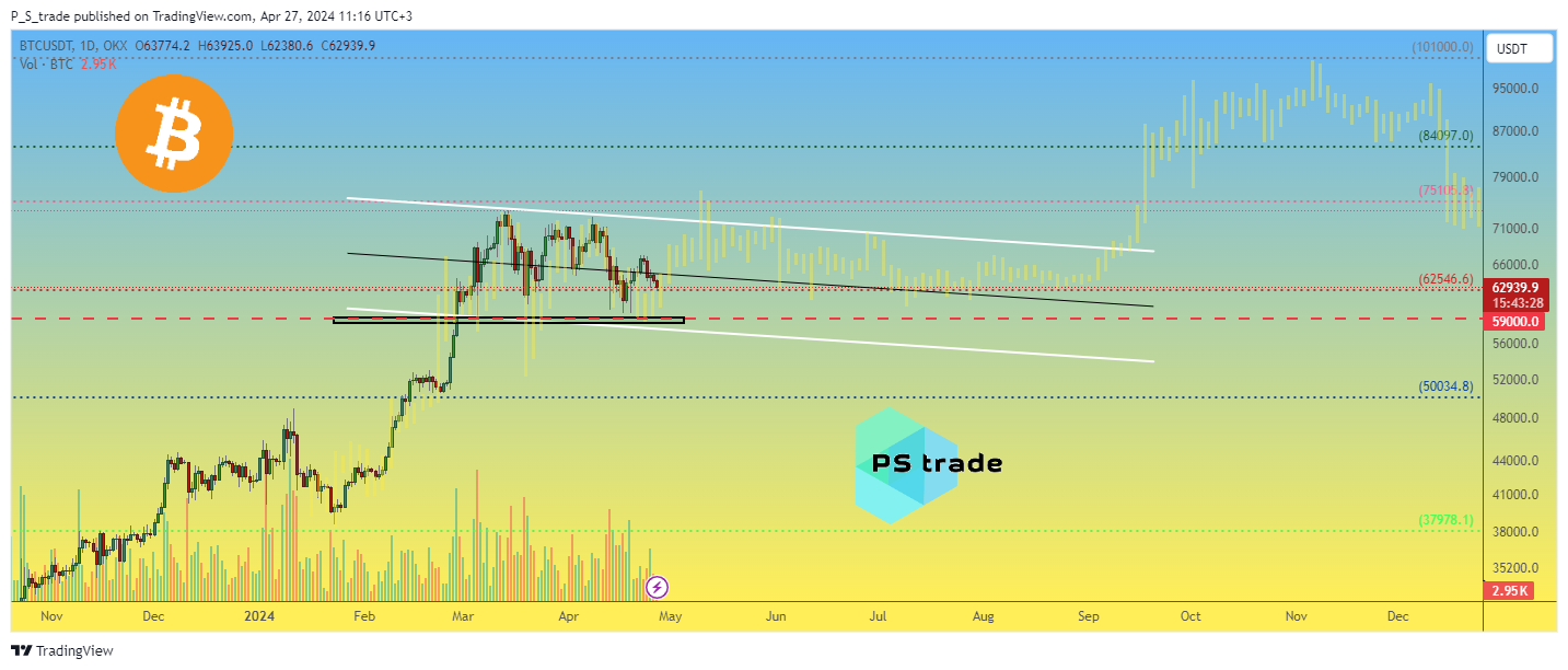 OKX:BTCUSDT Chart Image by P_S_trade