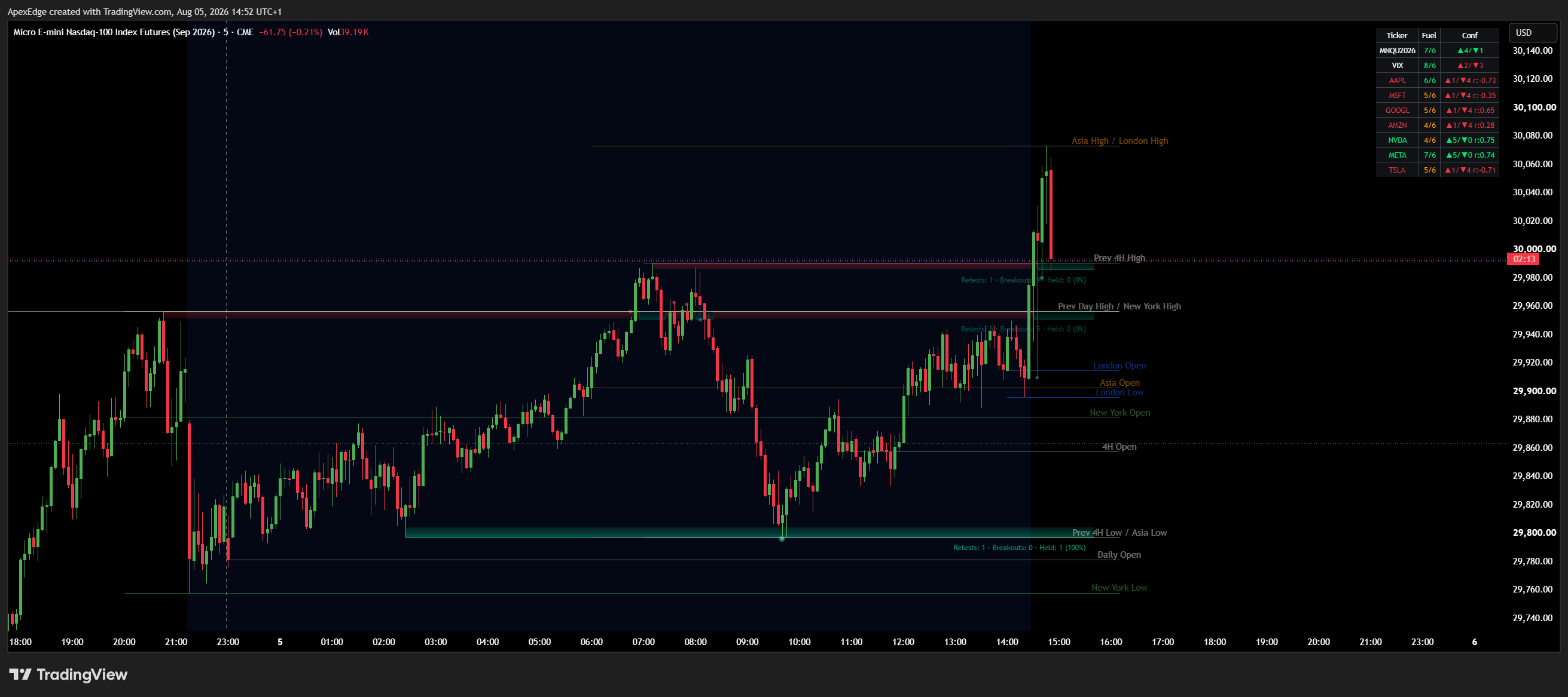 CME_MINI:MNQU2026 Chart Image by ApexEdge