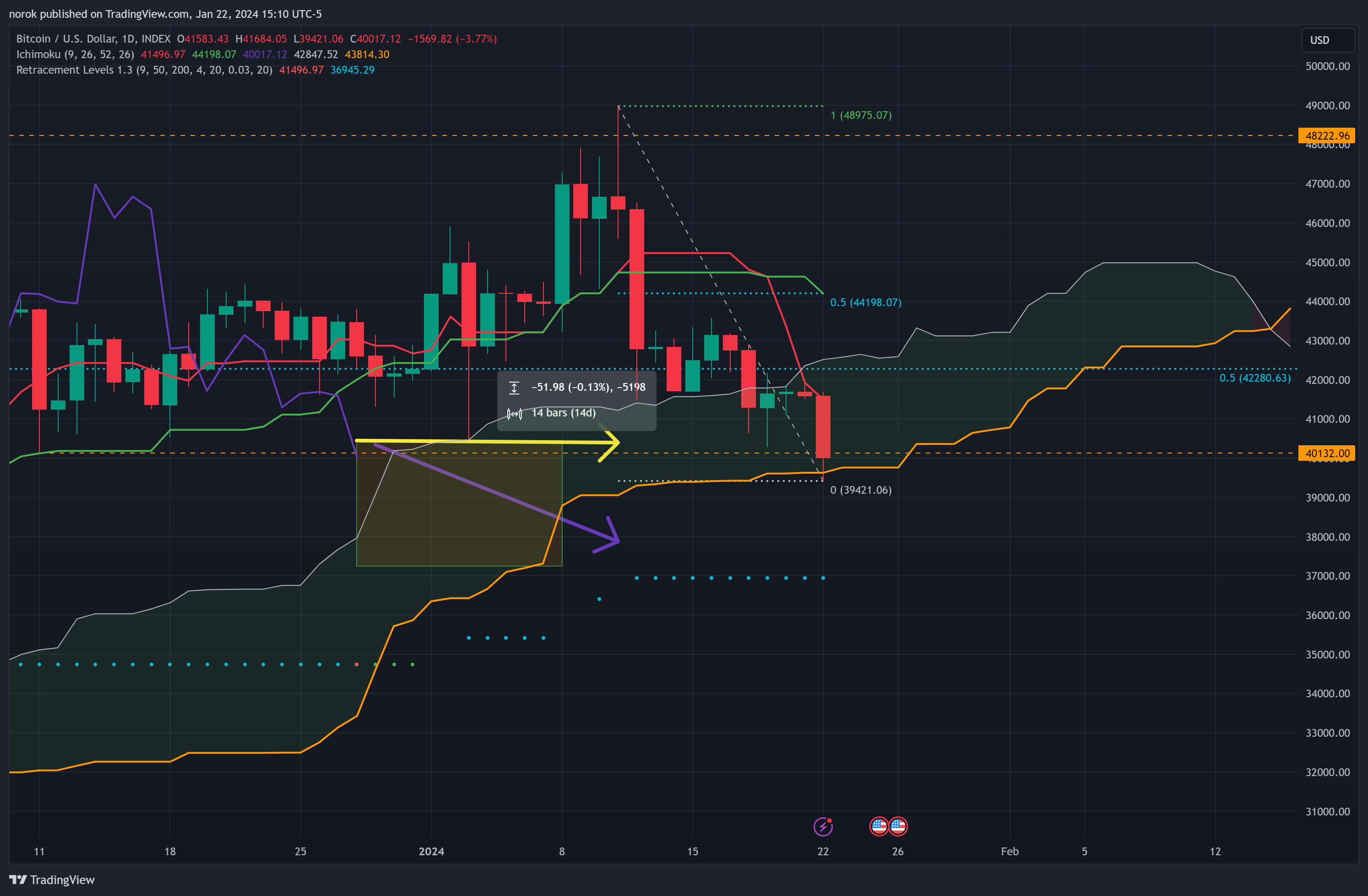 INDEX:BTCUSD Gambar chart oleh norok