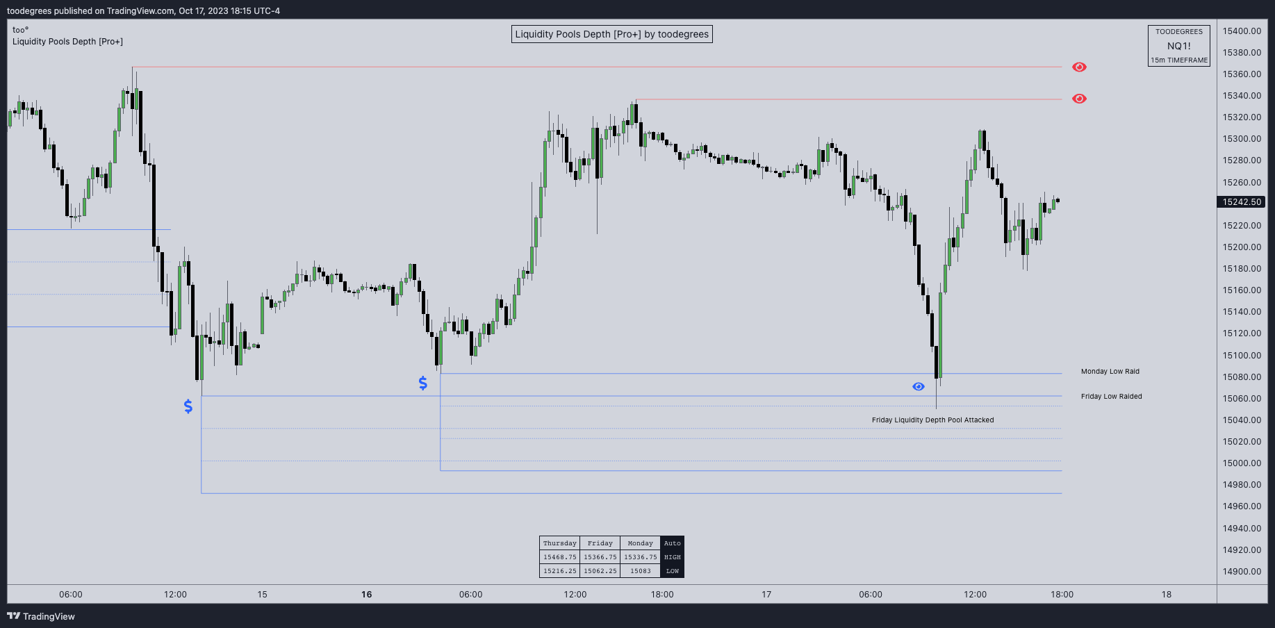 CME_MINI:NQ1! Chart Image by toodegrees