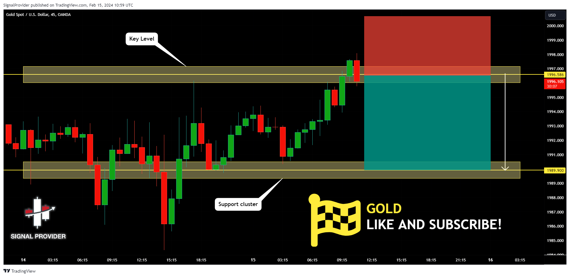 OANDA:XAUUSD Imagem do gráfico por SignalProvider