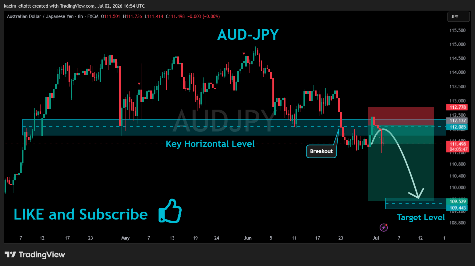 FX:AUDJPY Chart Image by kacim_elloitt