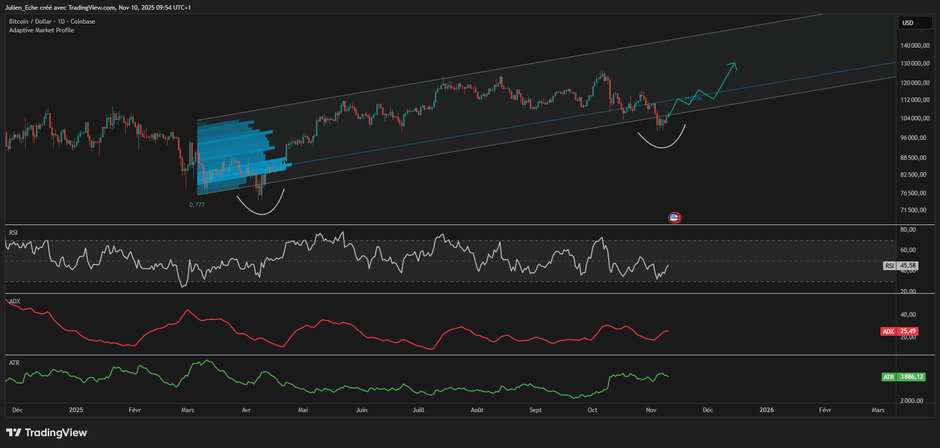 COINBASE:BTCUSD Chart Image by Julien_Exe