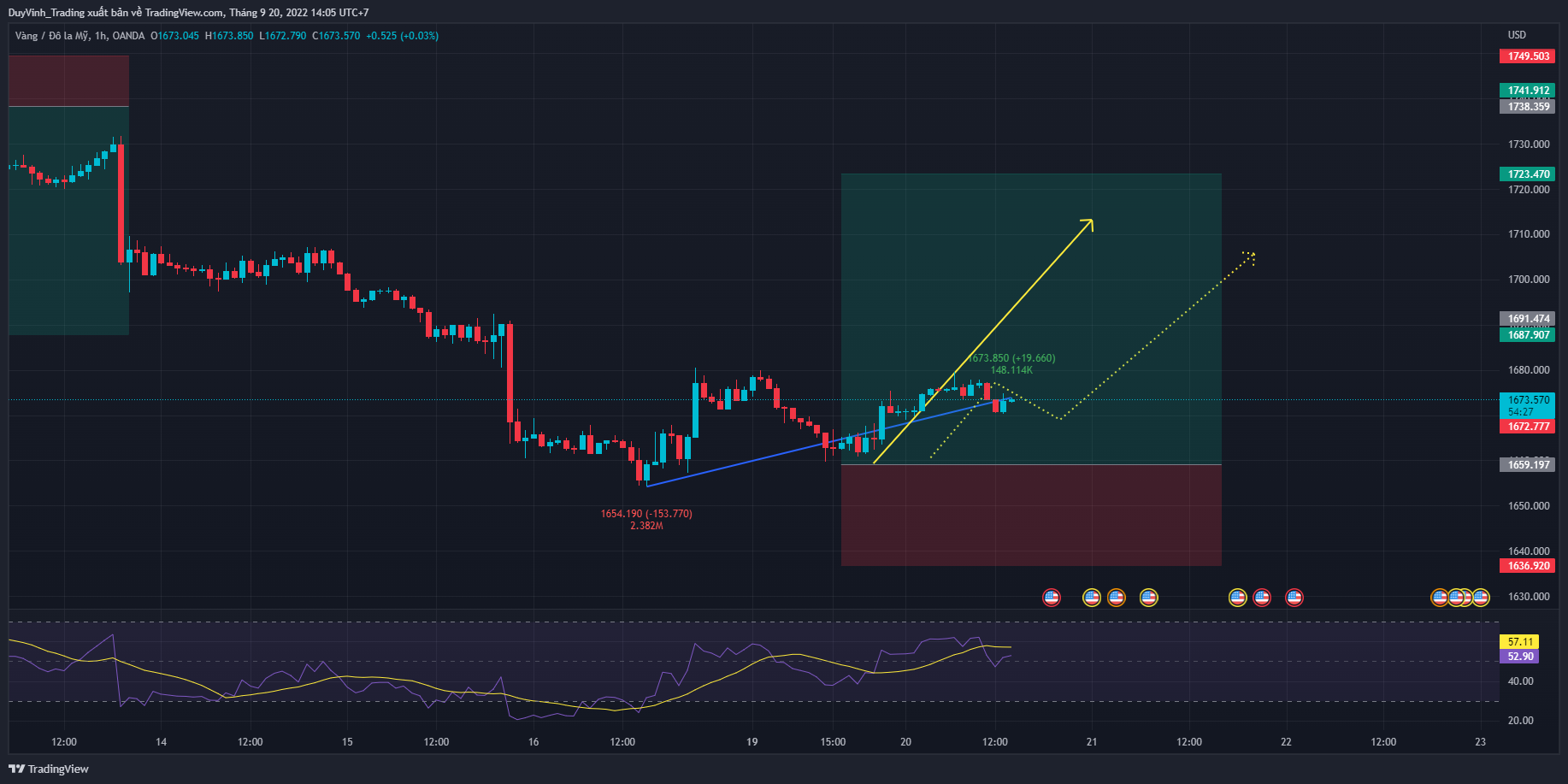 OANDA:XAUUSD Chart Image by DNA_PROFIT