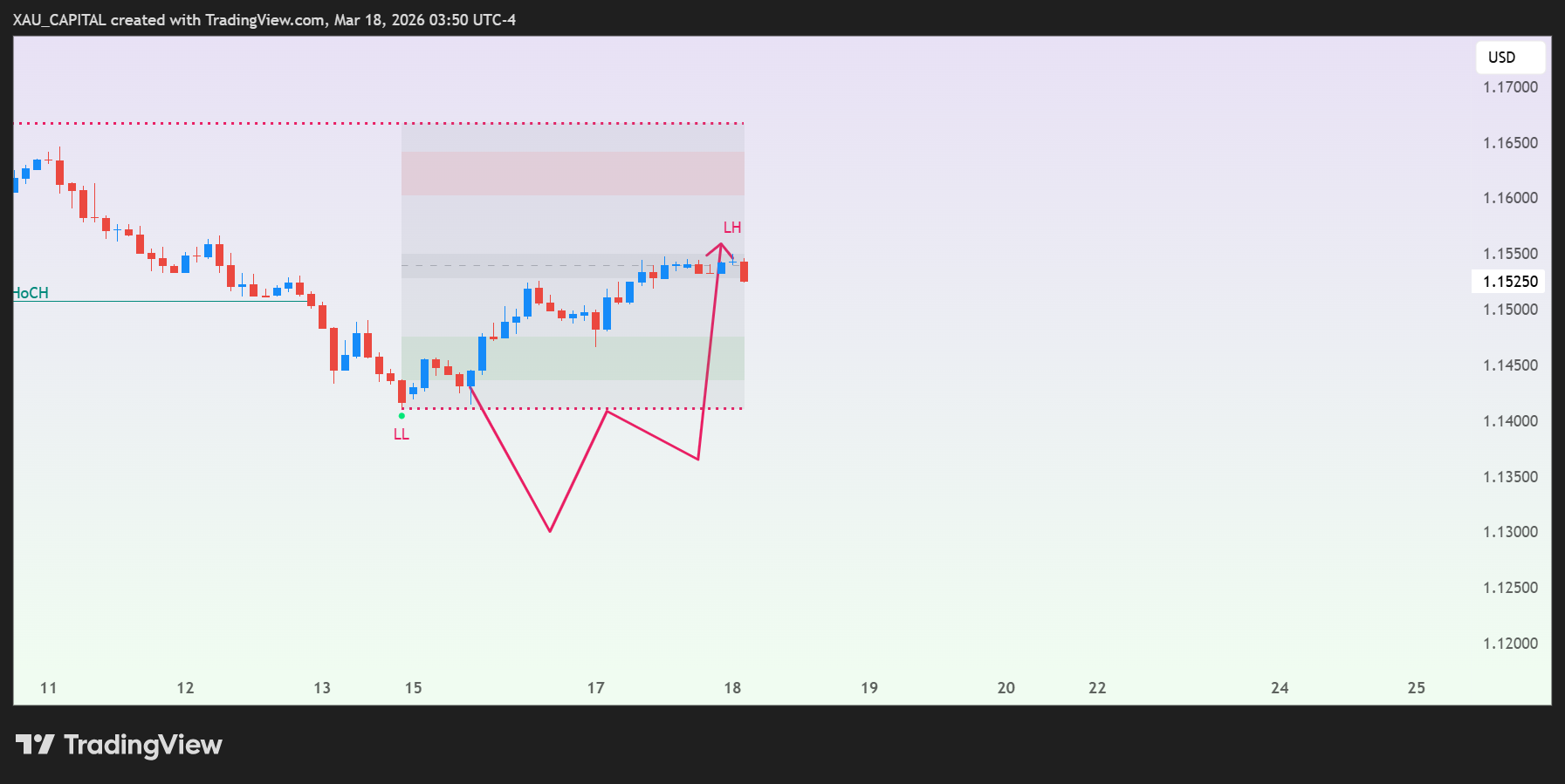 OANDA:EURUSD Chart Image by mayachartist