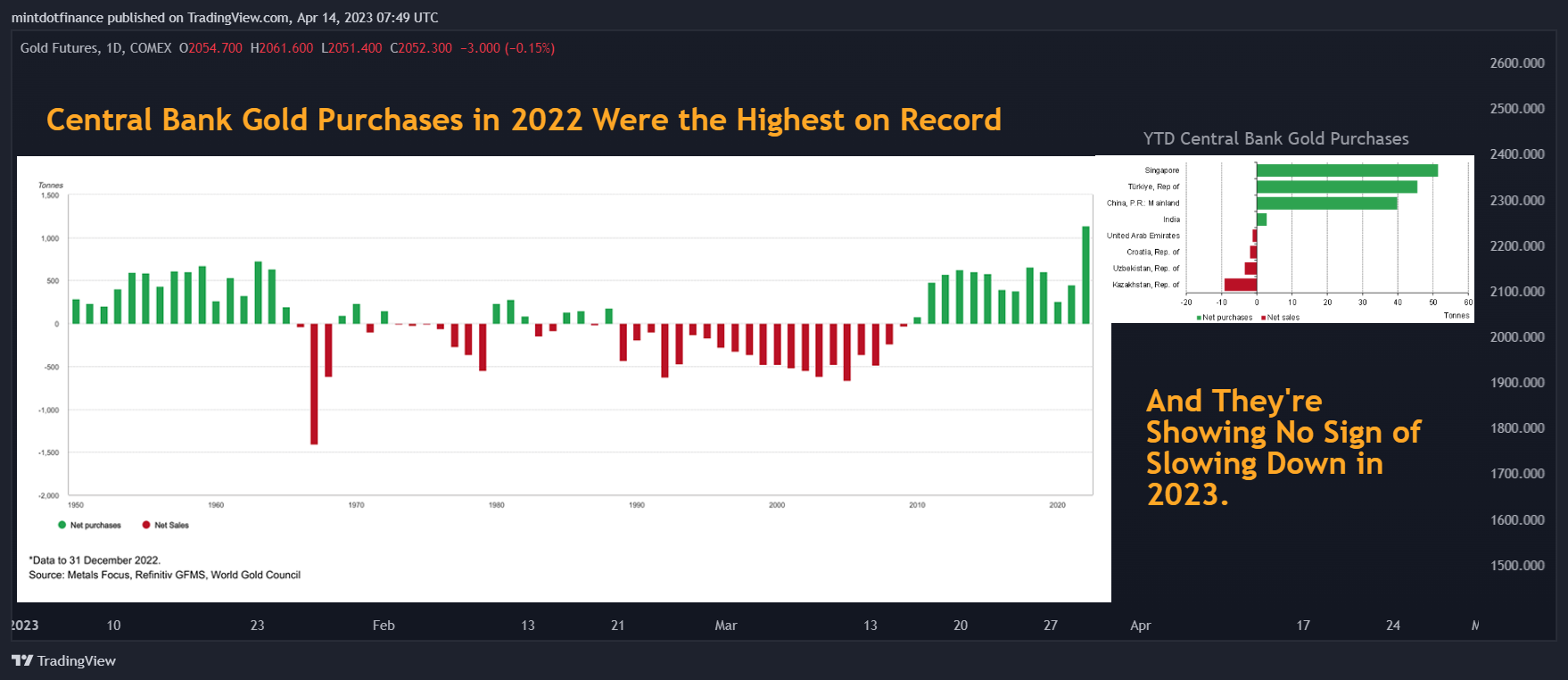 COMEX:GC1! Chart Image by mintdotfinance