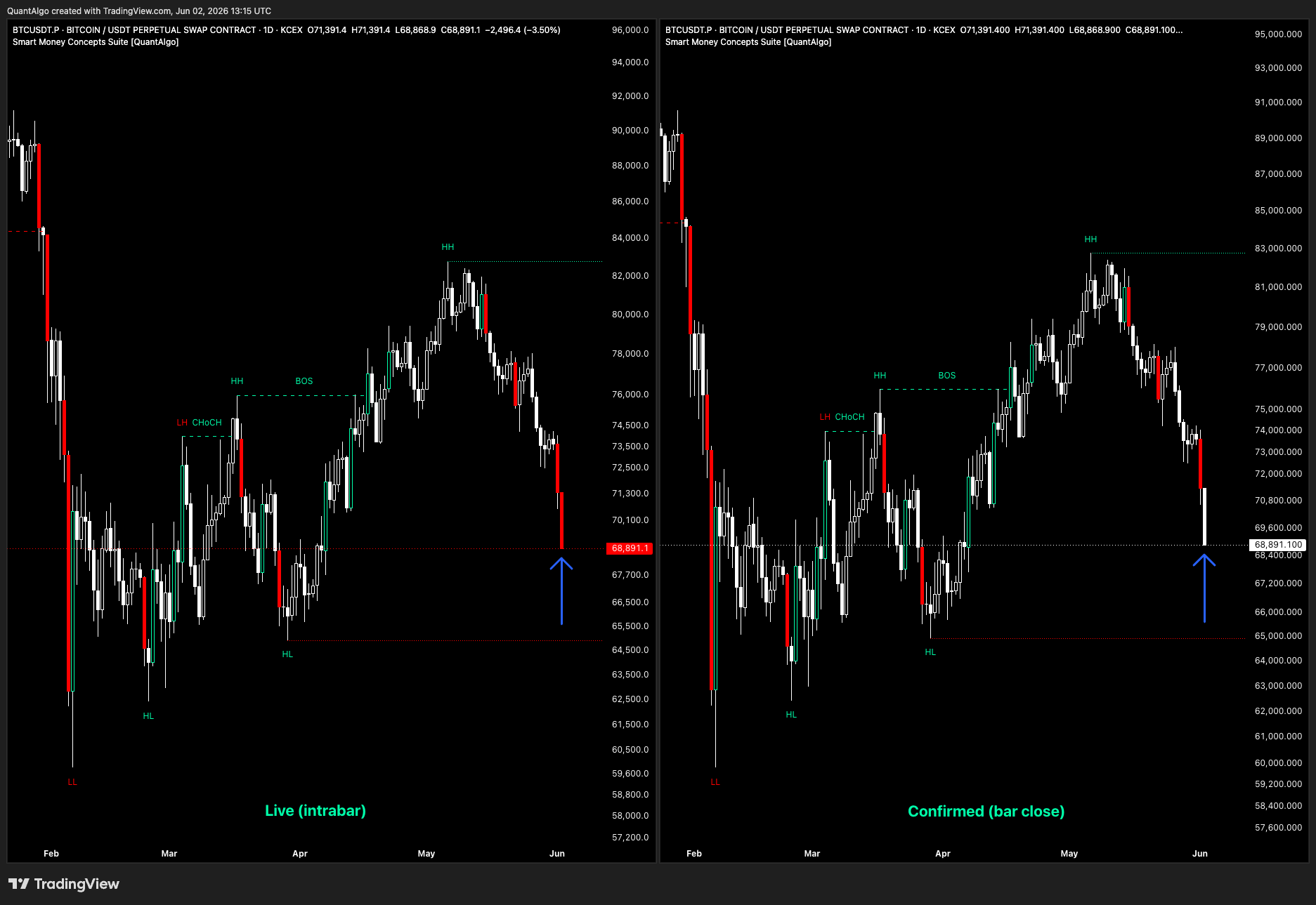 KCEX:BTCUSDT.P Chart Image by QuantAlgo