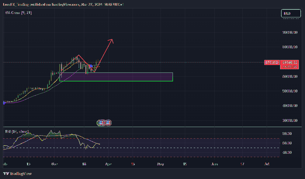 COINBASE:BTCUSD Chart Image by LuxeFX_Trading