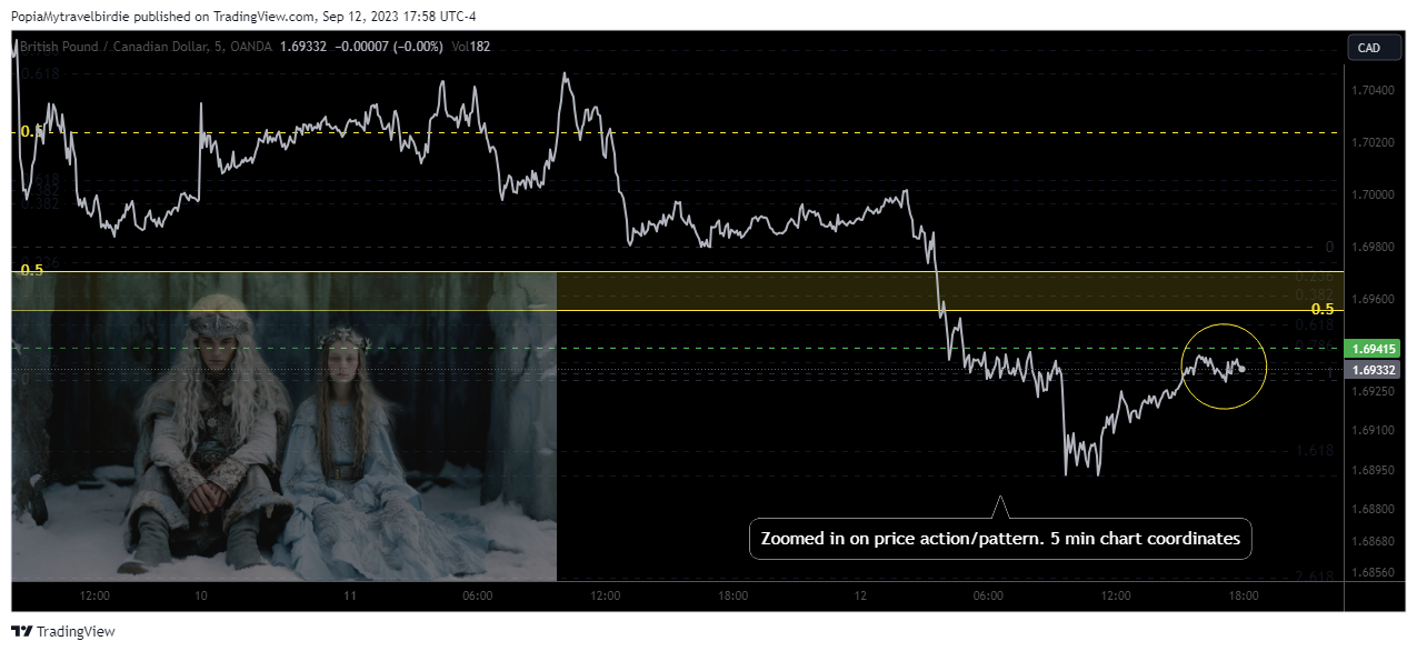 OANDA:GBPCAD Chart Image by PopiaMytravelbirdie