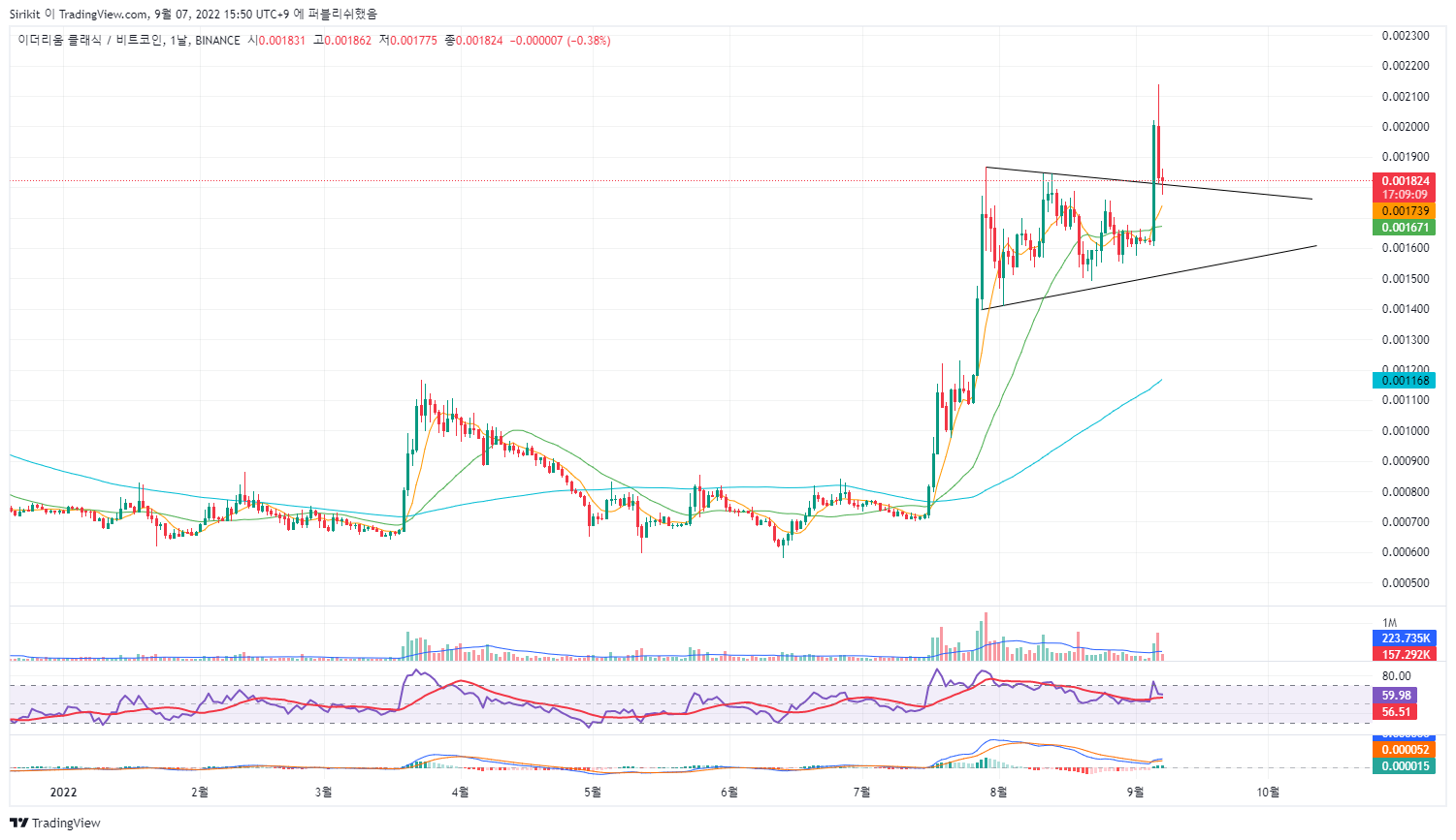 BINANCE:ETCBTC Chart Image by Sirikit