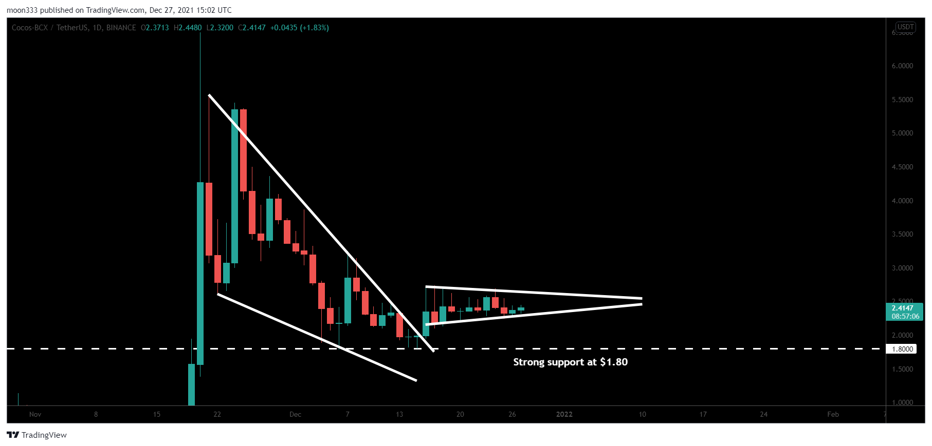 BINANCE:COCOSUSDT صورة الرسم البياني by moon333
