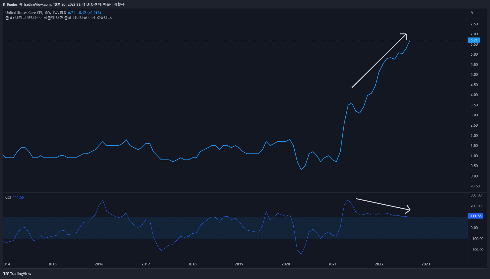 ECONOMICS:USCCPI Chart Image by K_Ronies