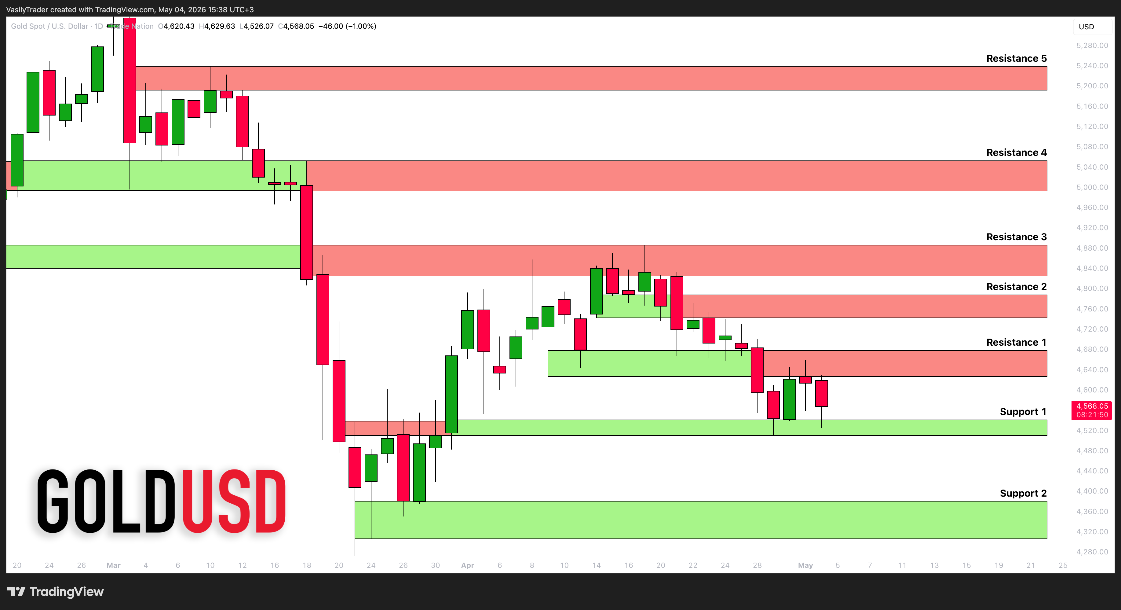 TRADENATION:XAUUSD Chart Image by VasilyTrader