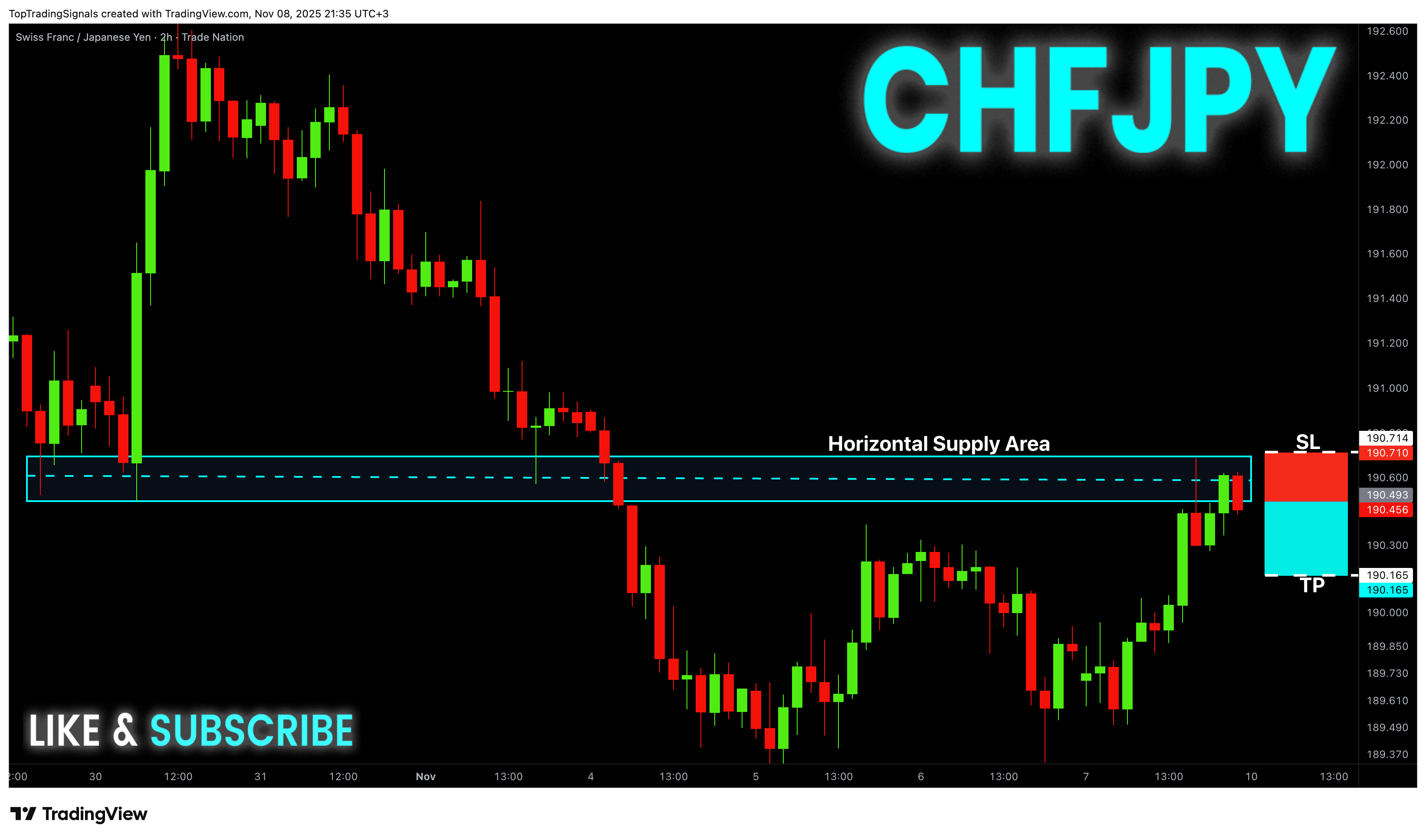 TRADENATION:CHFJPY Imagen del gráfico de TopTradingSignals