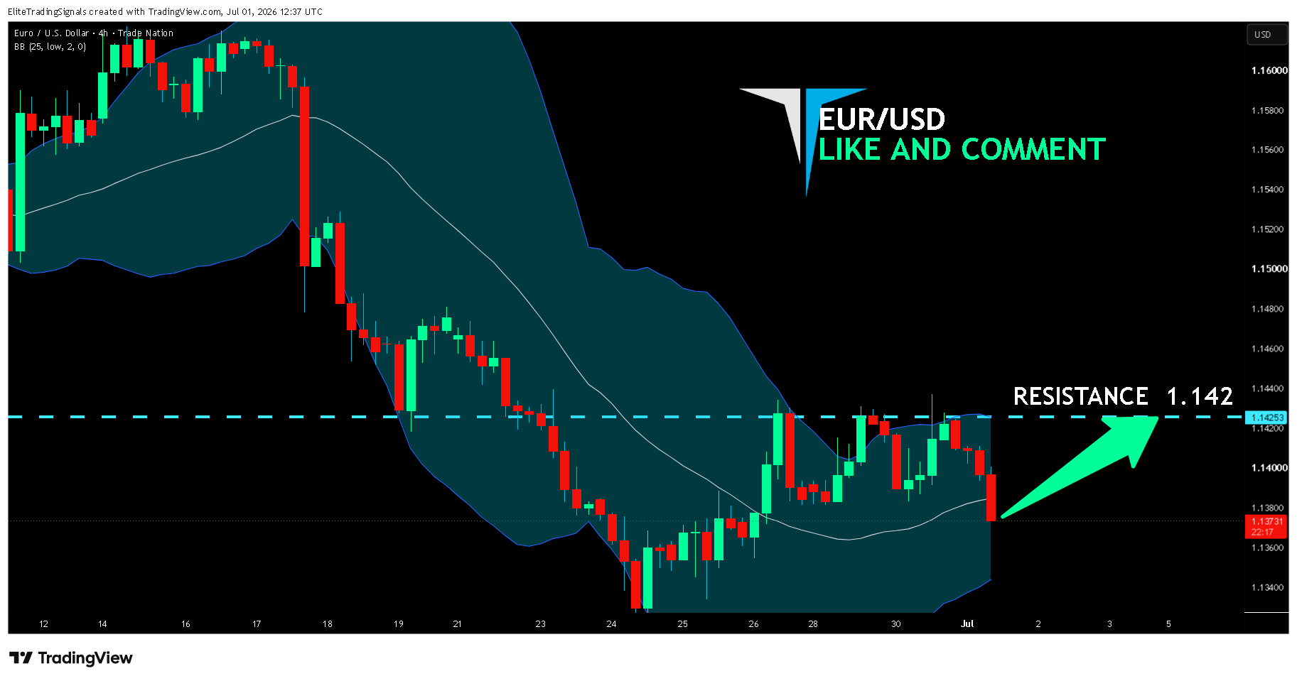 TRADENATION:EURUSD Chart Image by EliteTradingSignals