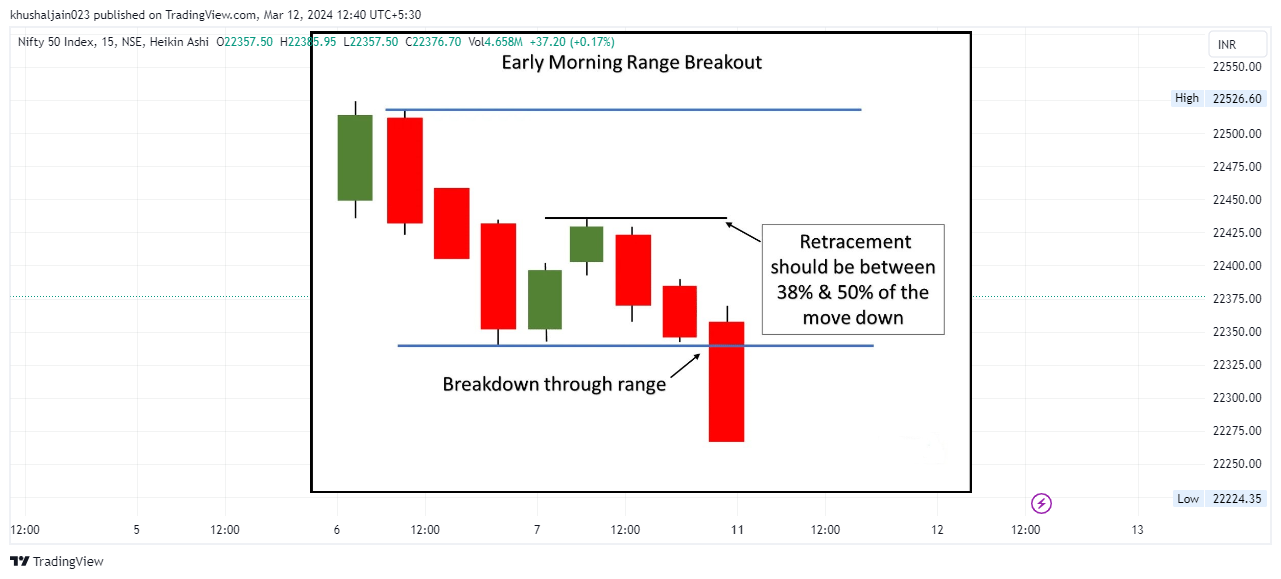 NSE:NIFTY Chart Image by khushaljain023