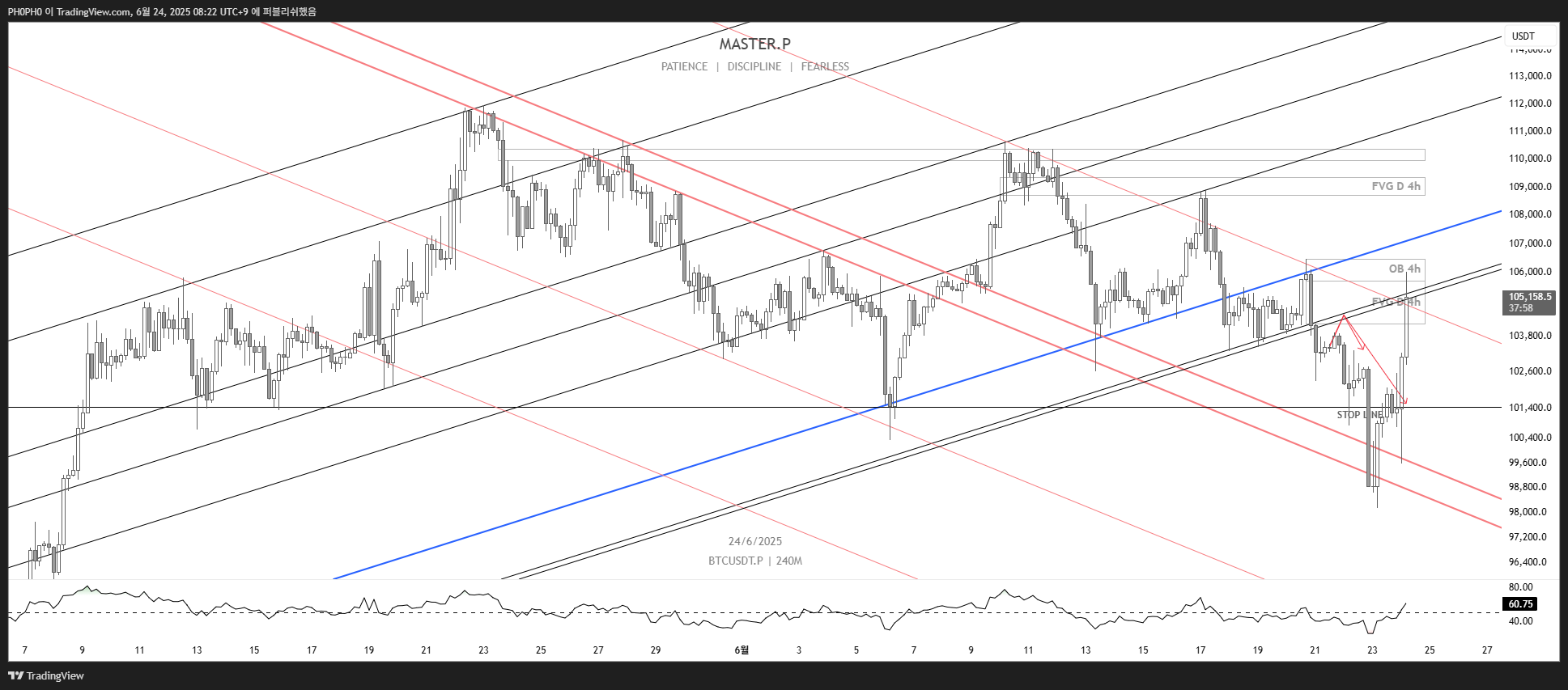 ZOOMEX:BTCUSDT.P Chart Image by PH0PH0
