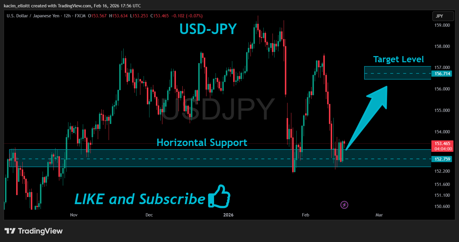 FX:USDJPY Chart Image by kacim_elloitt