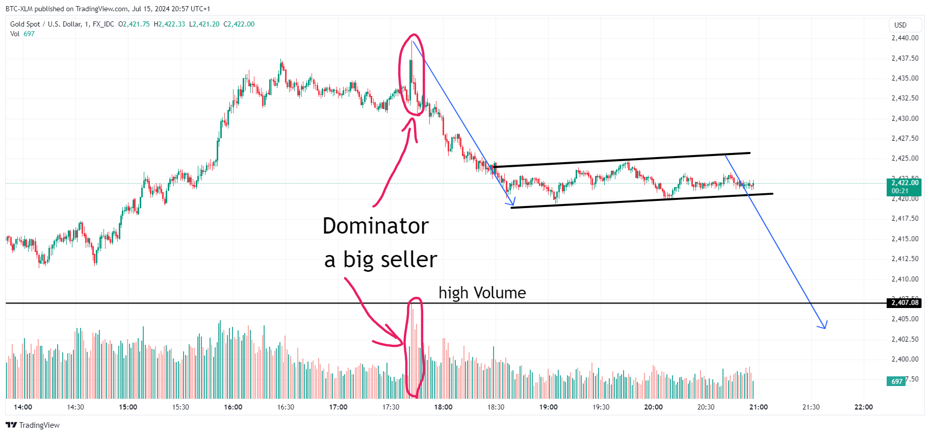 FX_IDC:XAUUSD Chart Image by BTC-XLM