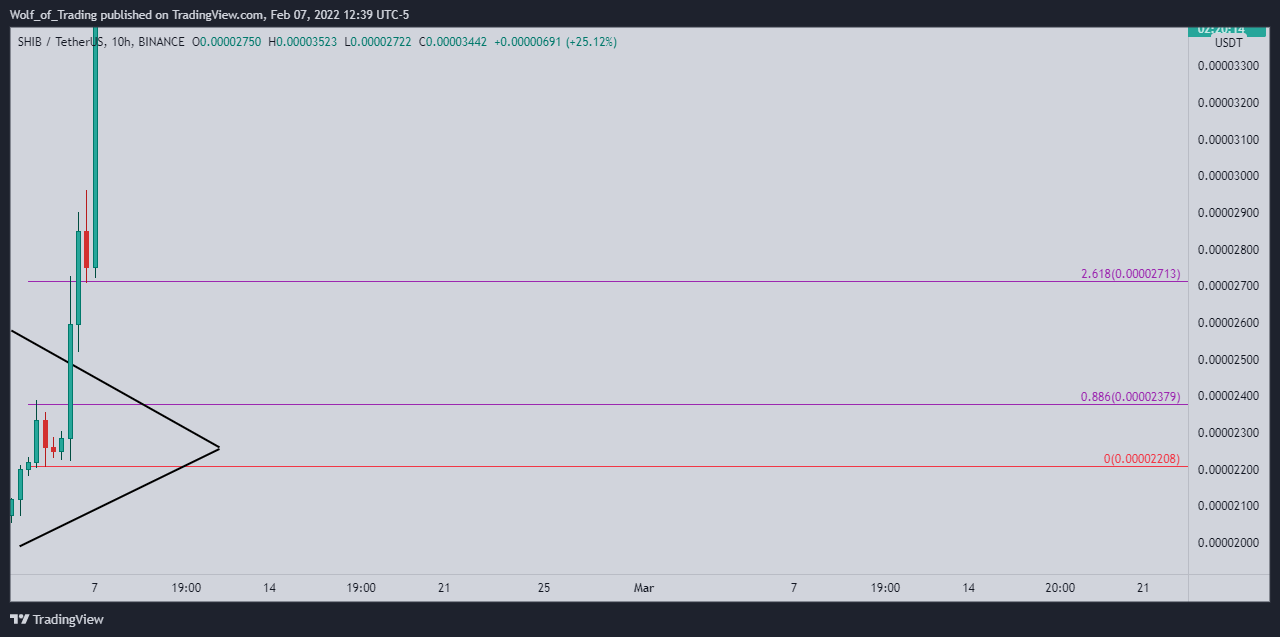 BINANCE:SHIBUSDT Imagen del gráfico de Wolf_of_Trading