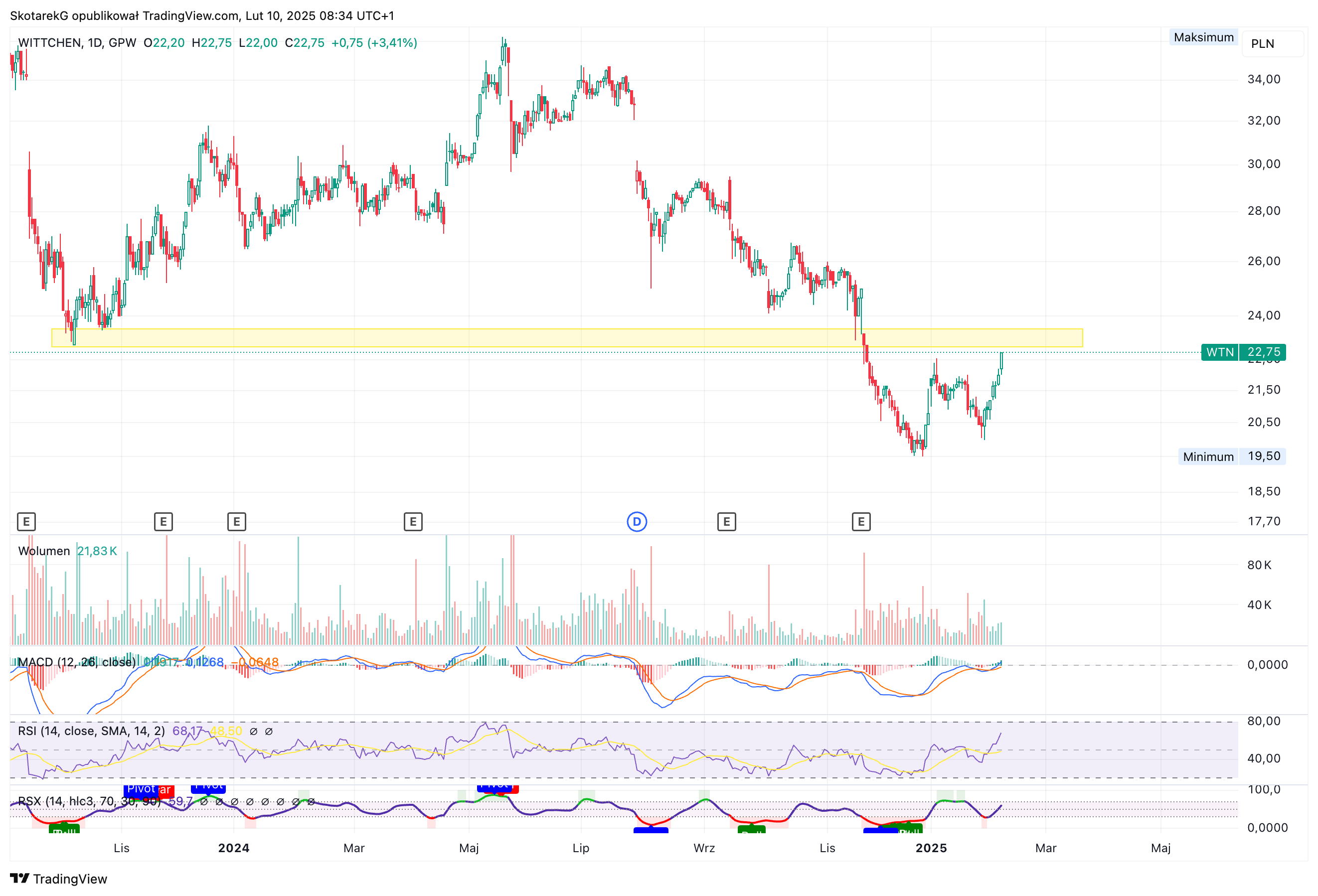 GPW:WTN Chart Image by SkotarekG