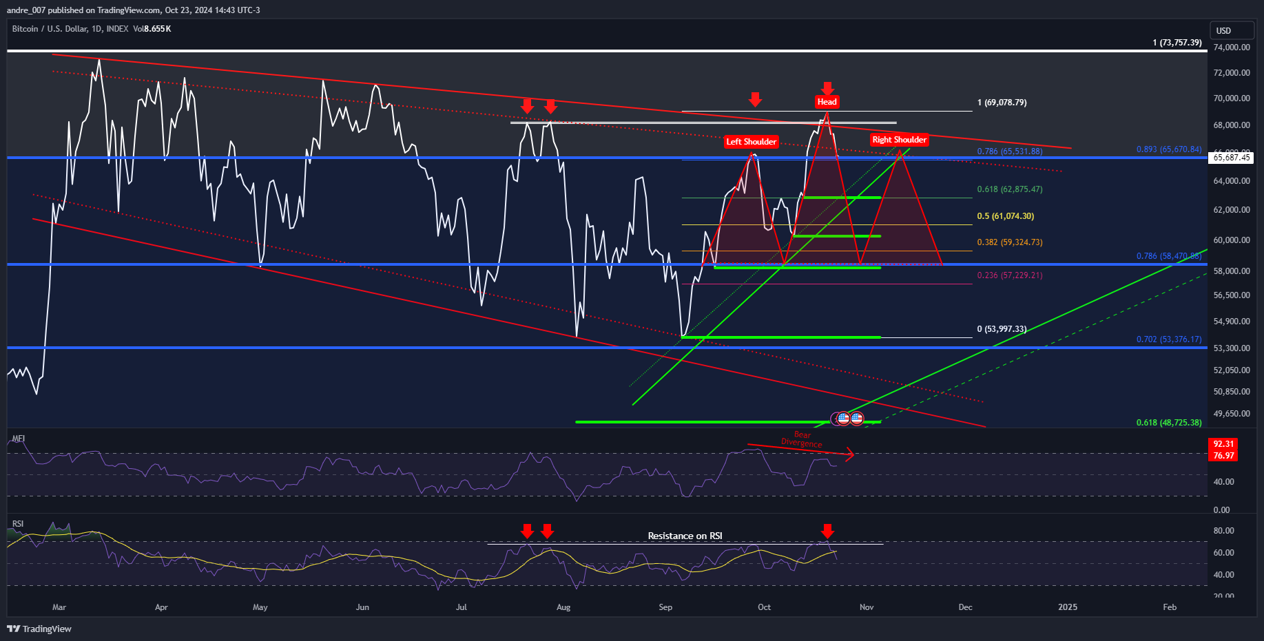 INDEX:BTCUSD Chart Image by andre_007