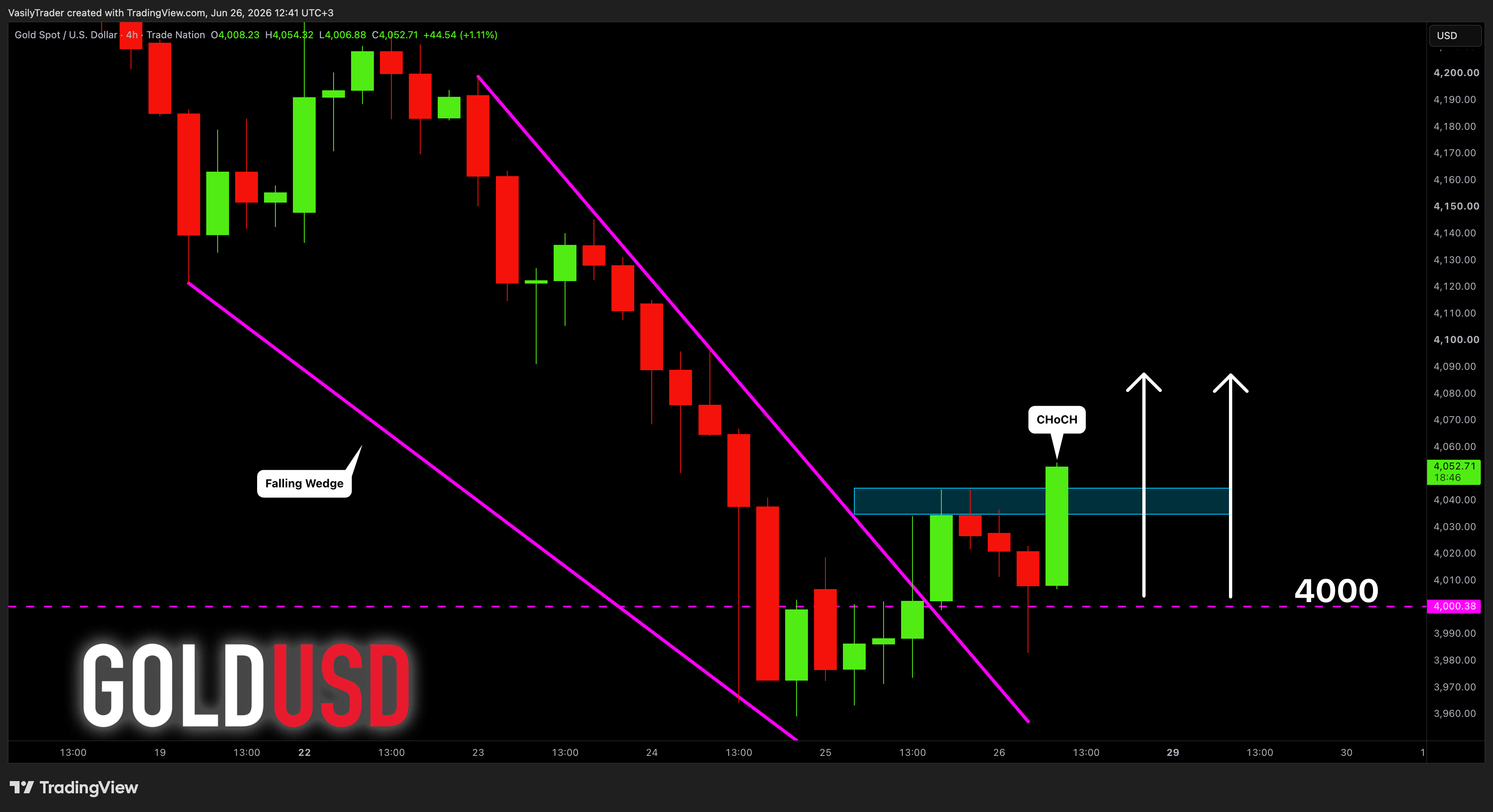 TRADENATION:XAUUSD Chart Image by VasilyTrader