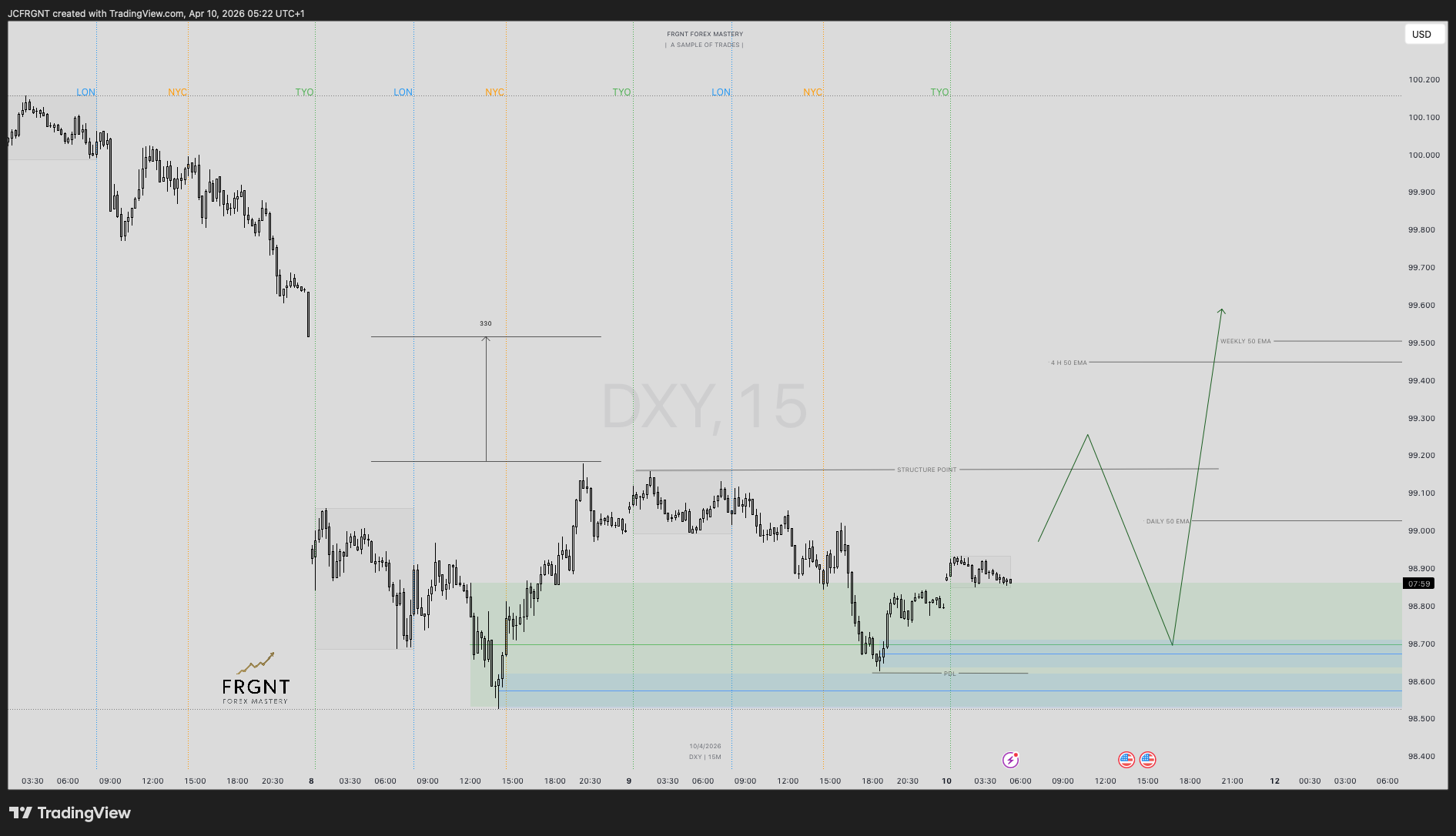 TVC:DXY Chart Image by JCFRGNT