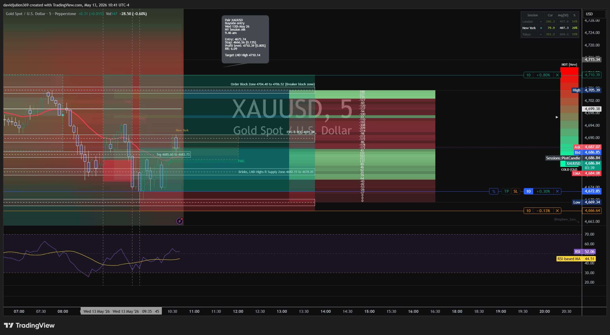 PEPPERSTONE:XAUUSD 圖表圖片 由 davidjulien369 提供