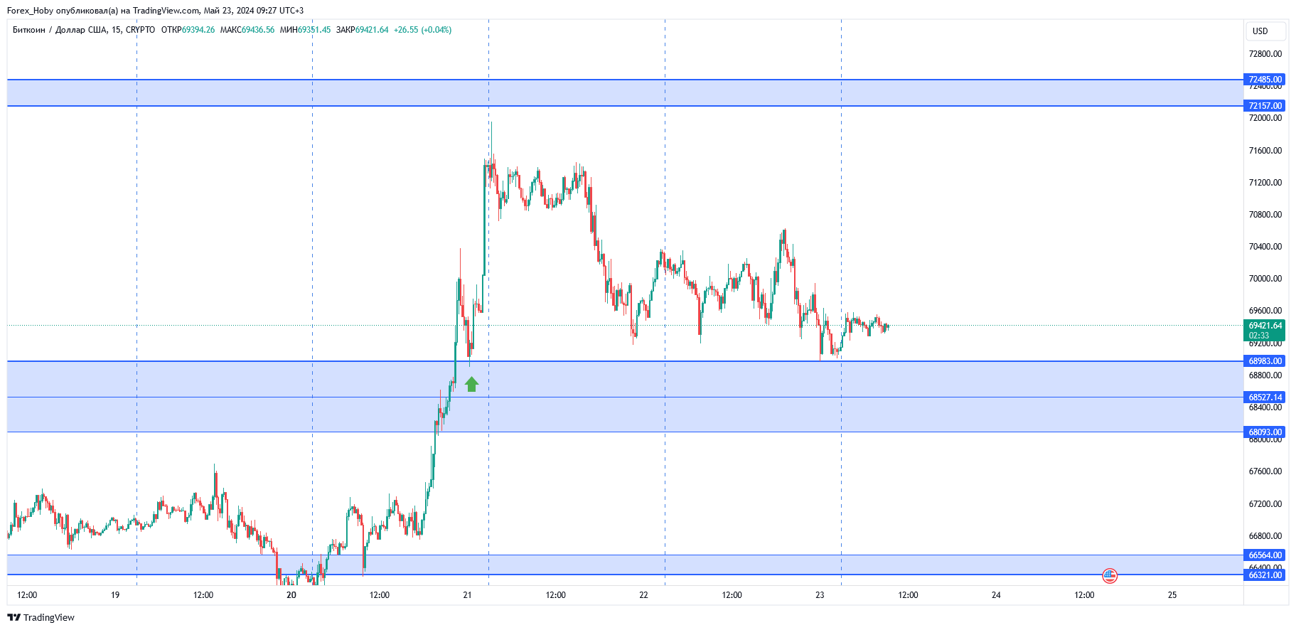 CRYPTO:BTCUSD Chart Image by Forex_Hoby