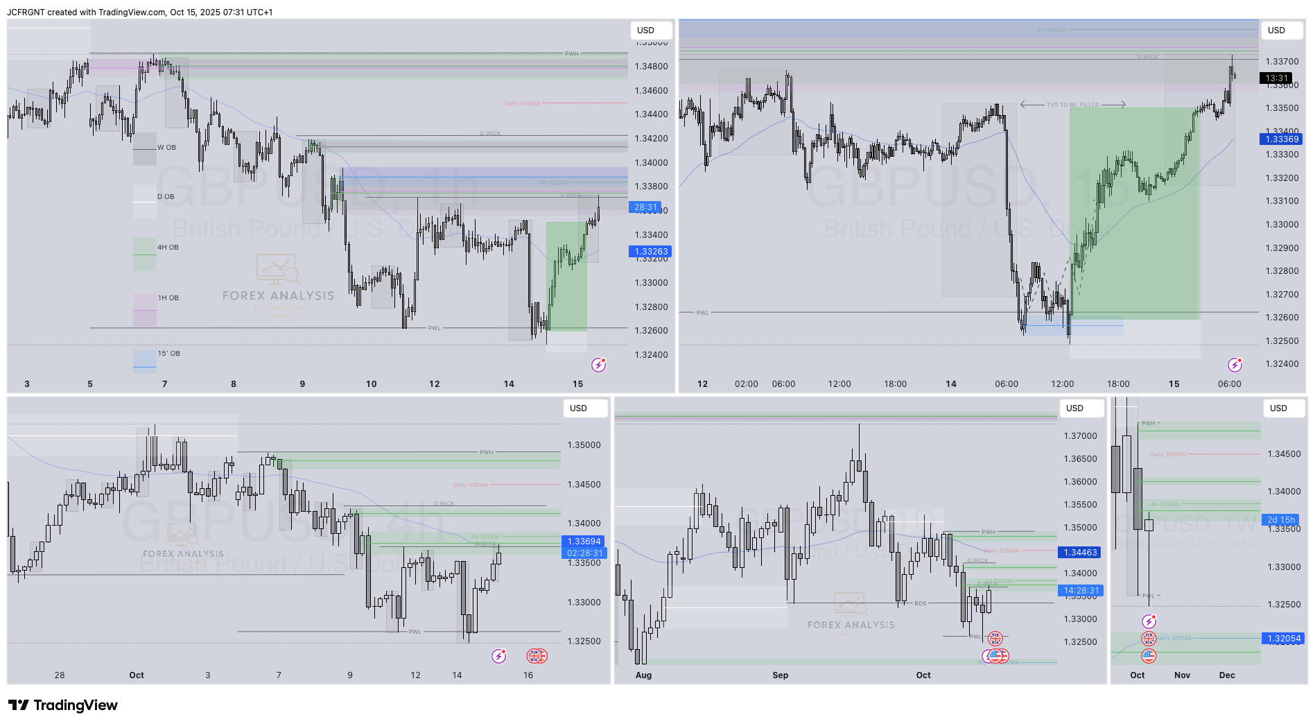 FX:GBPUSD Chart Image by JCFRGNT