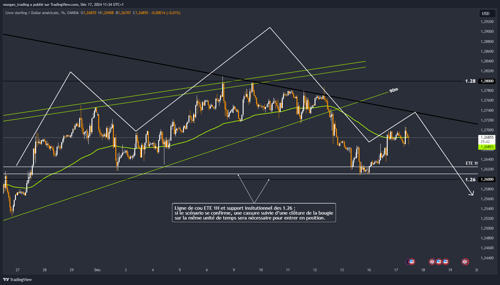 OANDA:GBPUSD Chart Image by morgan_trading