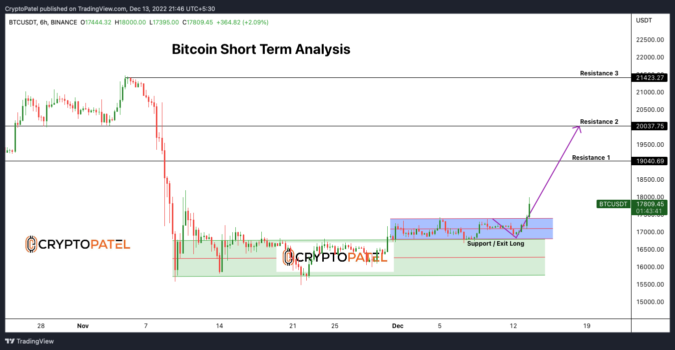 BINANCE:BTCUSDT Chart Image by CryptoPatel