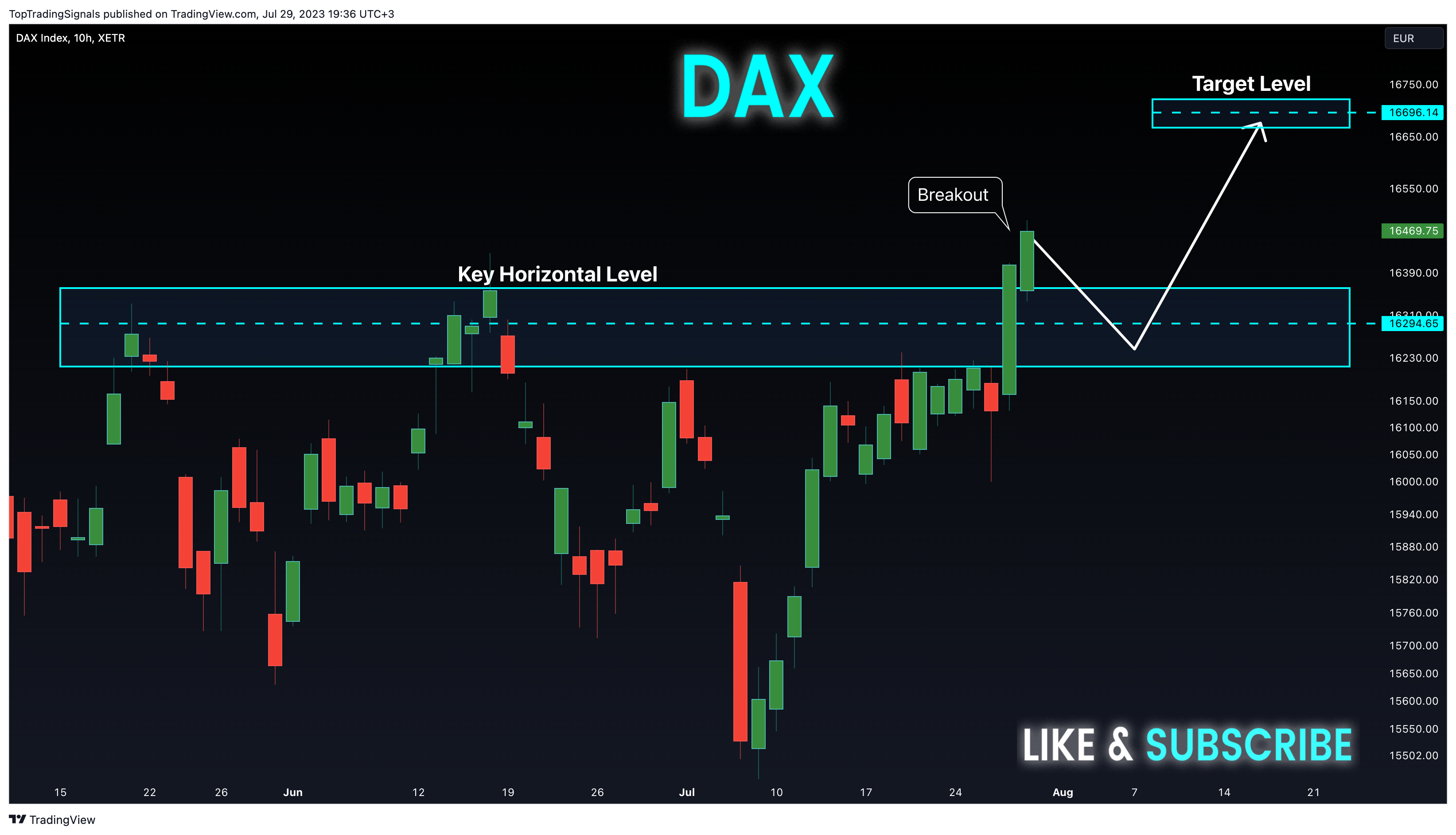 XETR:DAX Obraz wykresu od TopTradingSignals